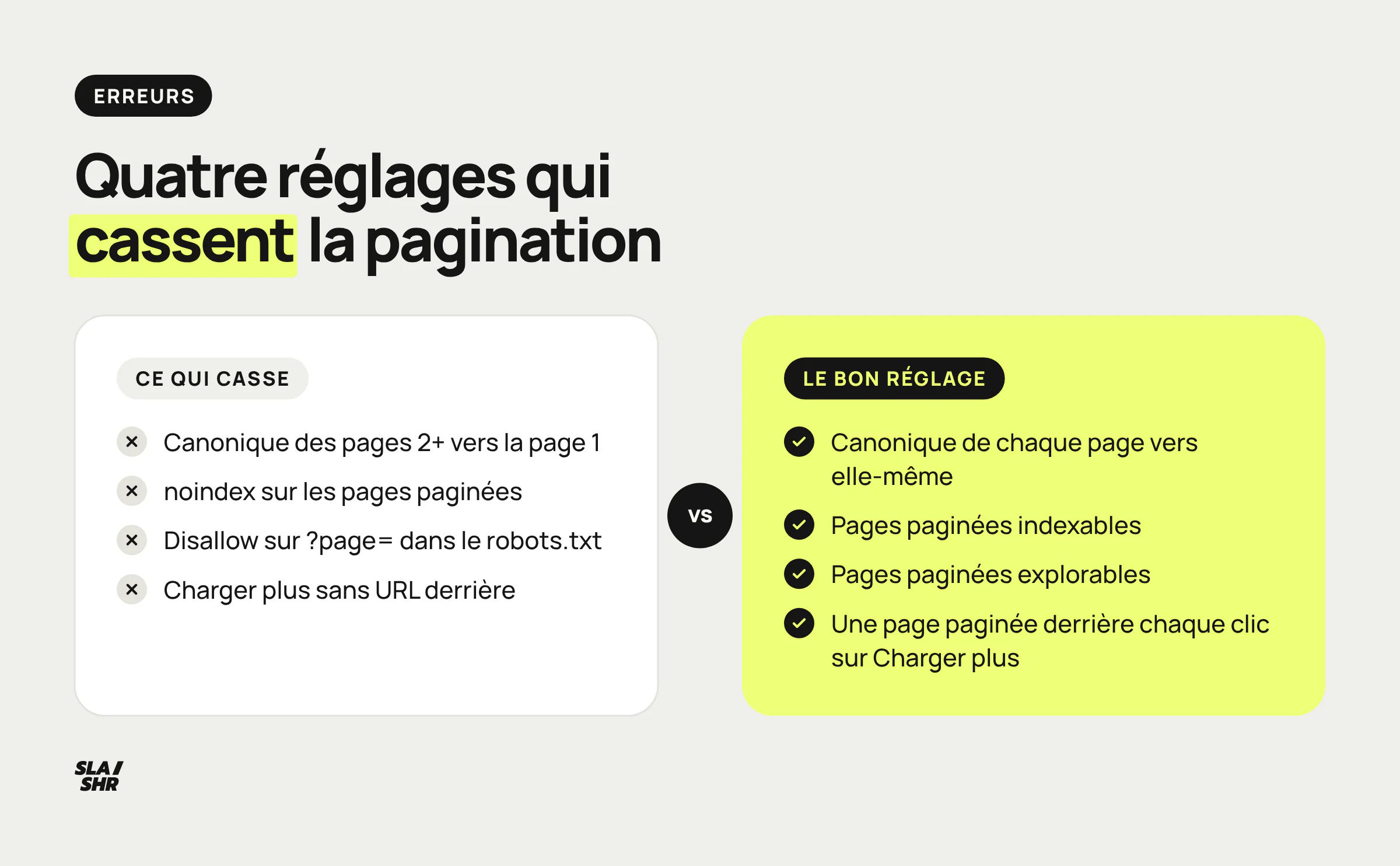 Quatre erreurs de pagination SEO face au bon réglage : canonical vers la page 1, noindex, voir plus sans URL, liens en trop