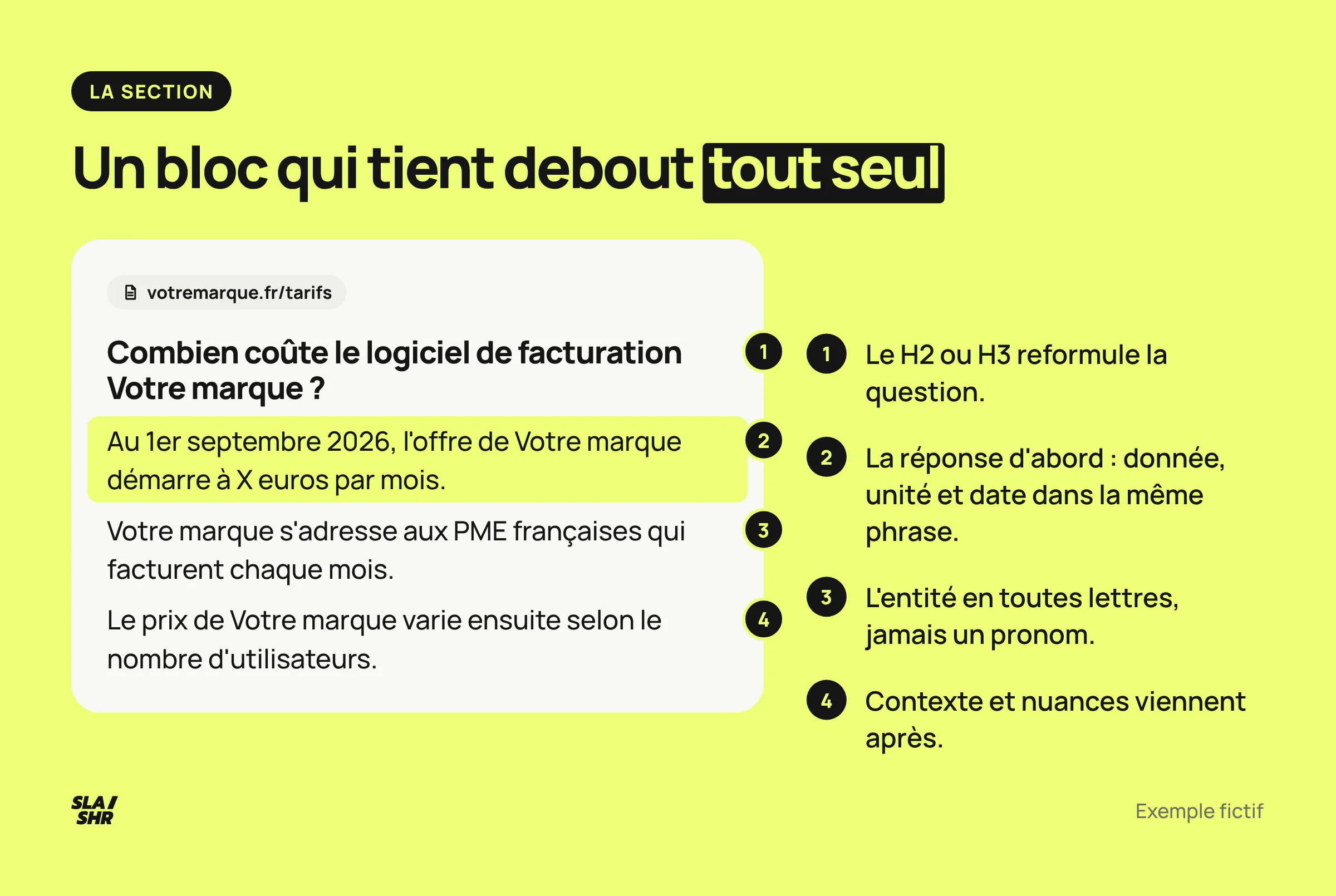 Anatomie d'une section citable : titre qui reformule la question, réponse datée en tête, entité répétée, contexte ensuite