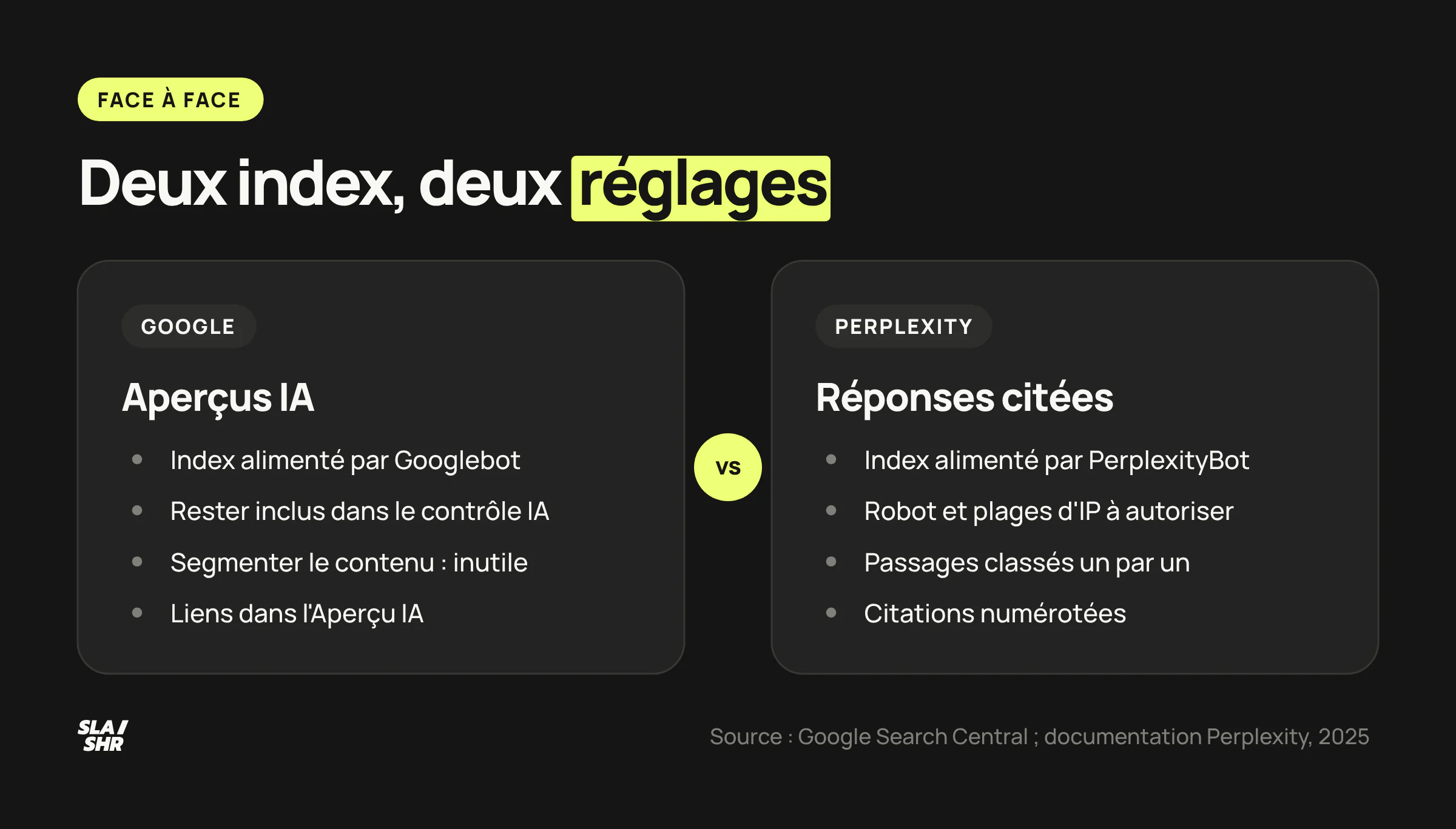 Google et Perplexity comparés : robot, réglage propre, découpage du contenu et affichage des sources