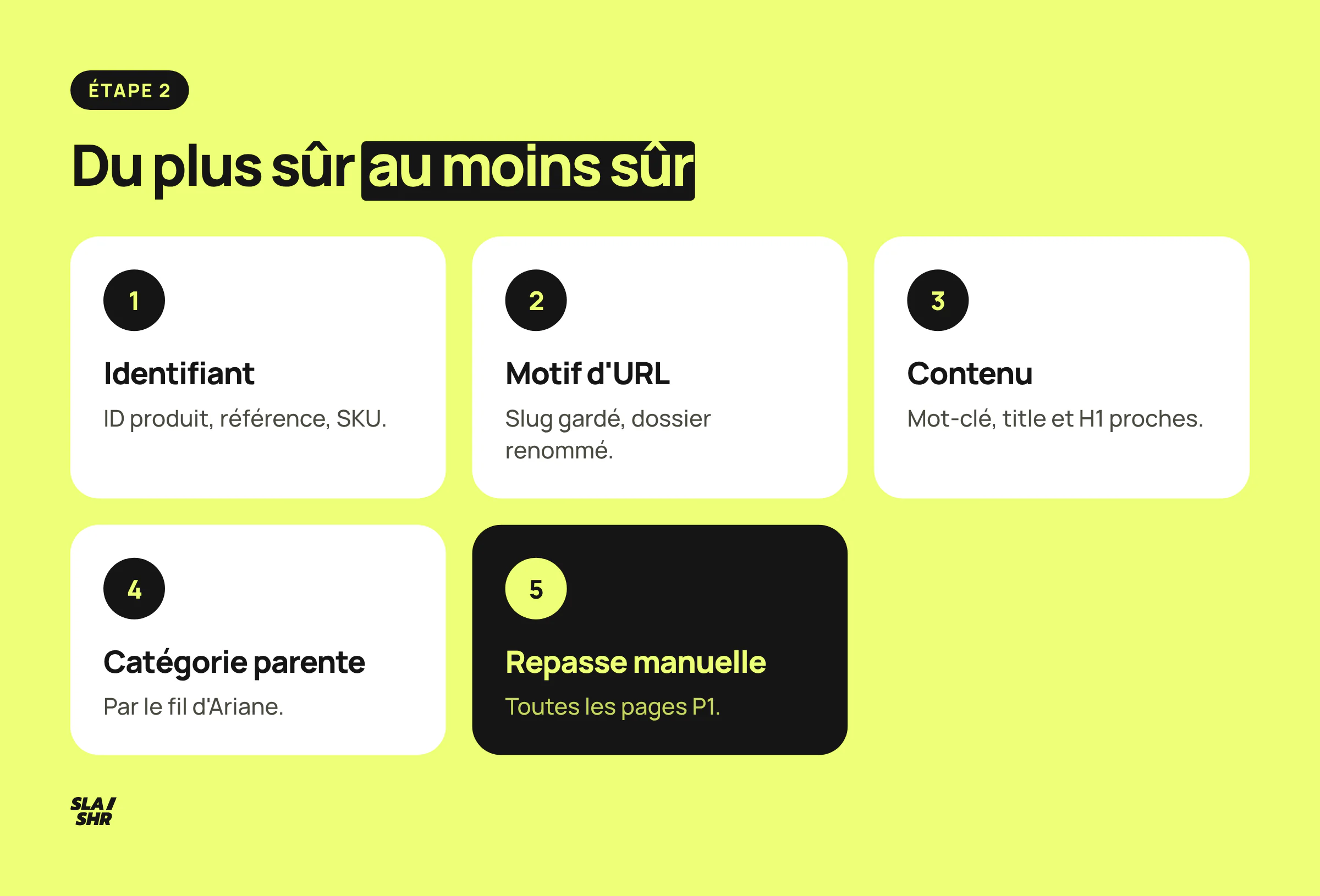 Cascade de correspondance d'un plan de redirection : identifiant commun, motif d'URL, contenu, catégorie parente, repasse manuelle des pages prioritaires