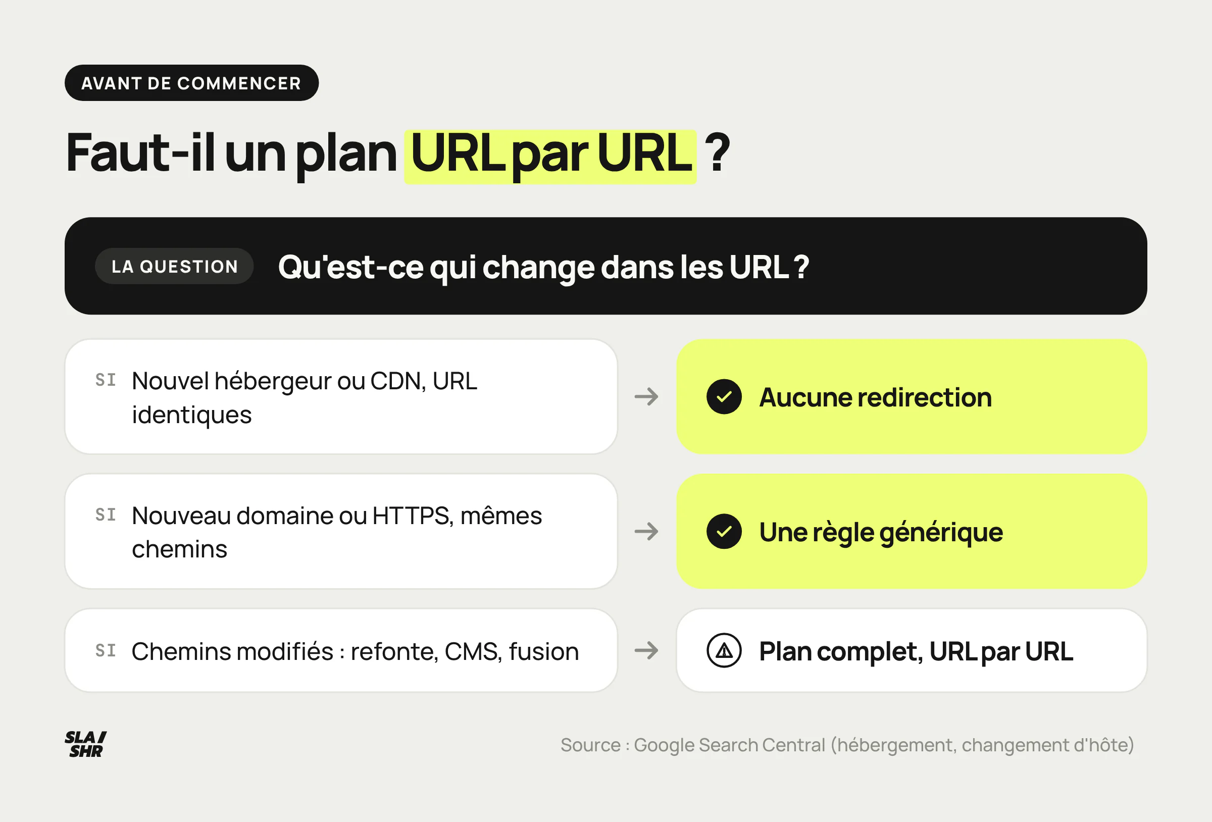 Faut-il un plan URL par URL : non pour un changement d'hébergeur, règle générique pour un nouveau domaine ou HTTPS, plan complet si les chemins changent