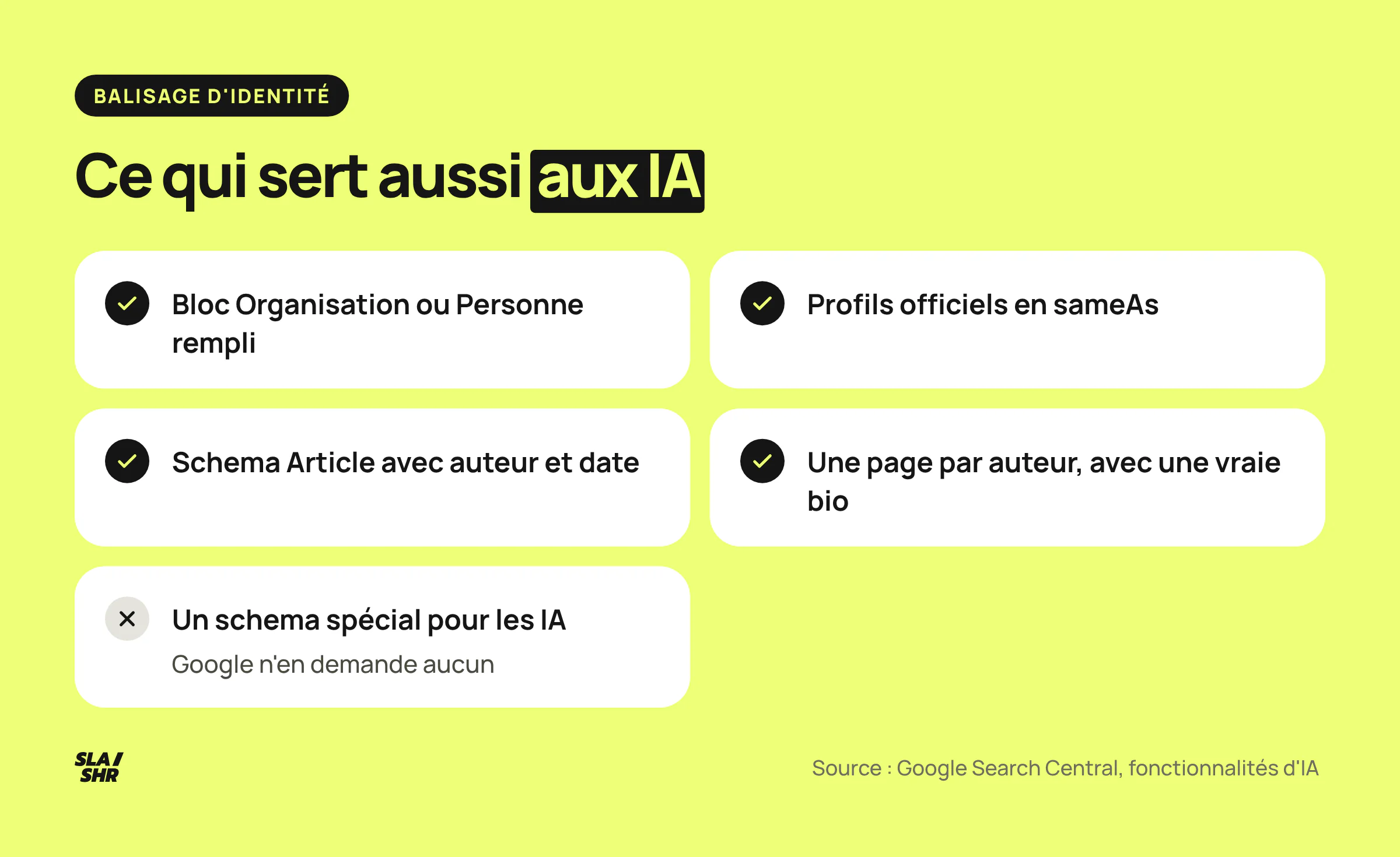 Checklist du balisage d'identité dans une extension SEO WordPress : Organisation, profils sameAs, schema Article, pages auteur ; aucun schema spécial IA requis par Google