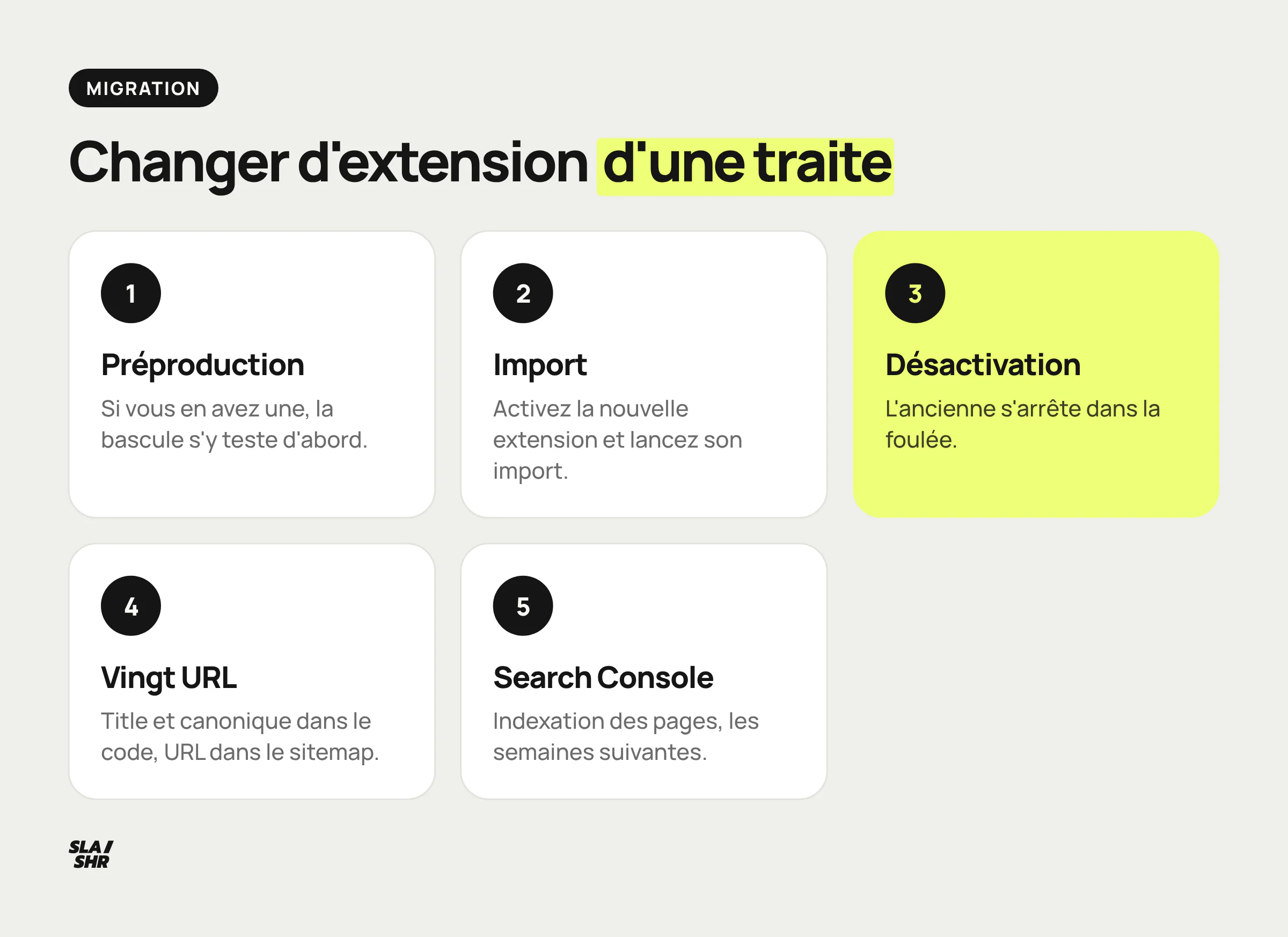 Migration d'une extension SEO WordPress en cinq étapes : préproduction, import, désactivation de l'ancienne, contrôle de vingt URL, suivi dans la Search Console