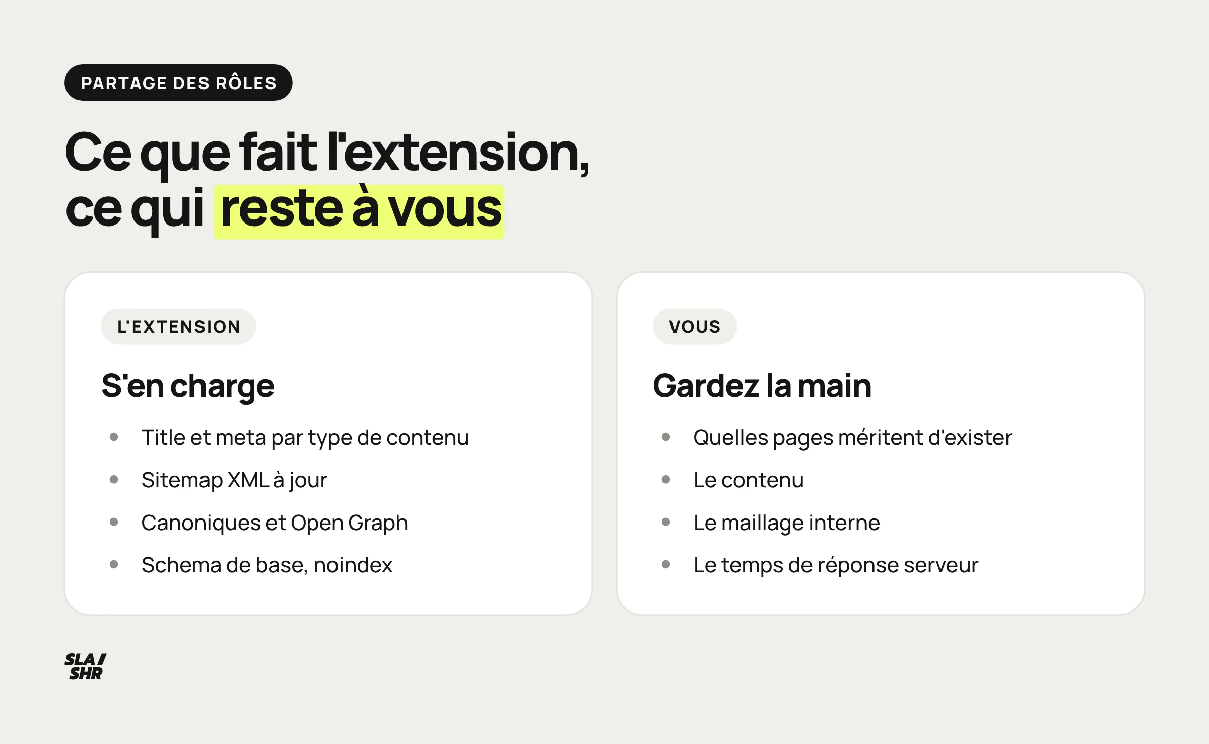 Partage des rôles sur un WordPress : l'extension SEO gère balises, sitemap, canoniques et schema ; vous gardez les pages à garder, le contenu, le maillage et le serveur