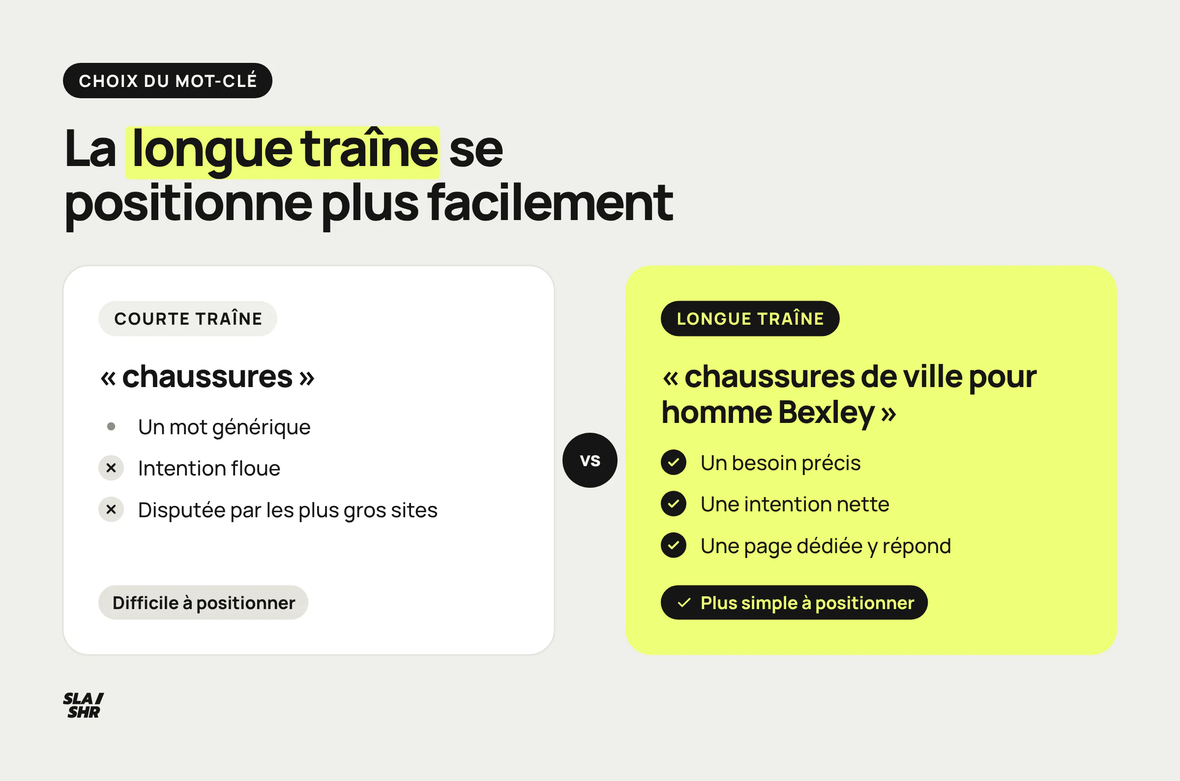 Comparaison entre la requête de courte traîne chaussures, générique et disputée, et la requête de longue traîne chaussures de ville pour homme Bexley, plus simple à positionner