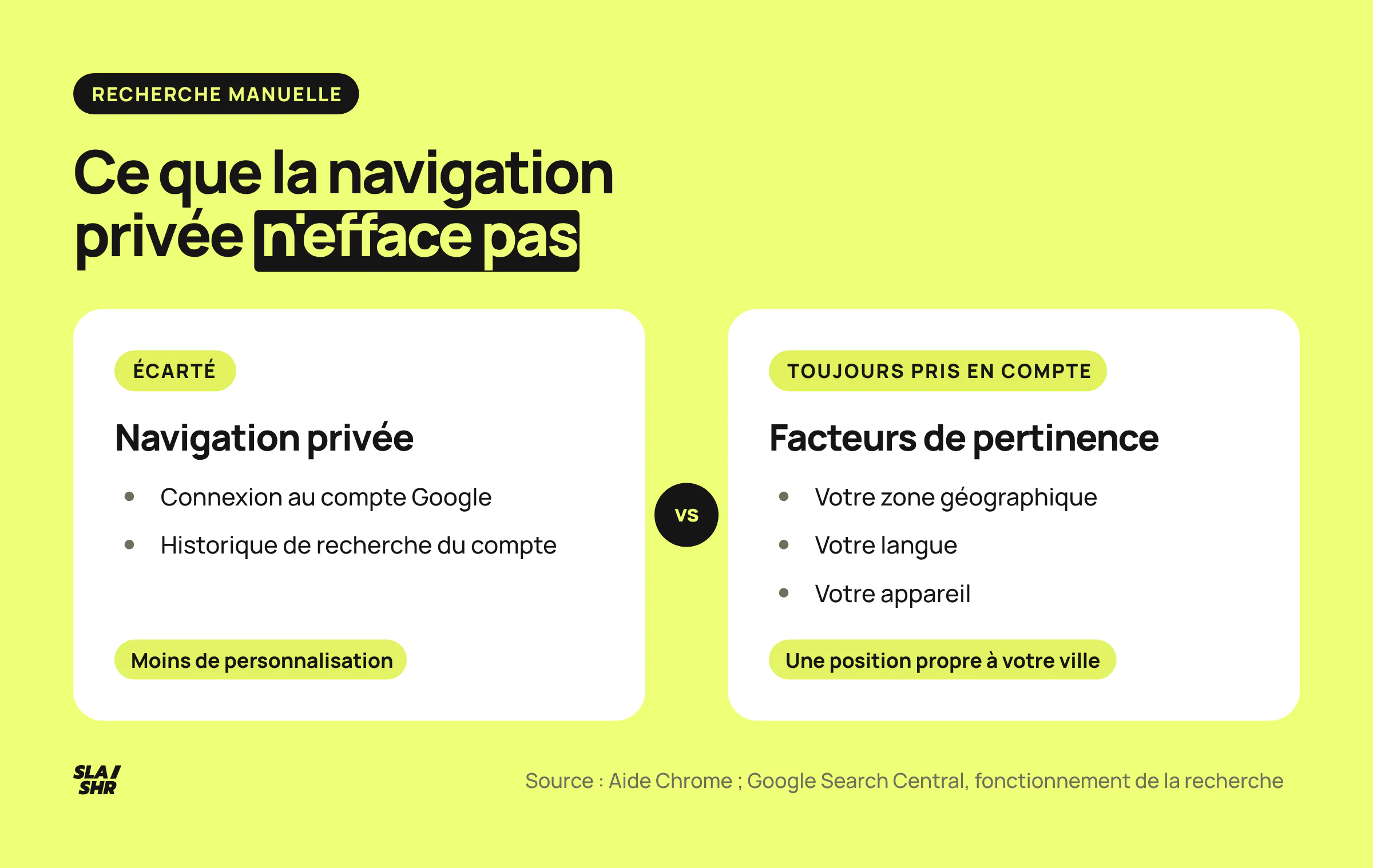 Ce que change la navigation privée : elle écarte le compte Google et l'historique, mais la localisation, la langue et l'appareil pèsent toujours sur la position