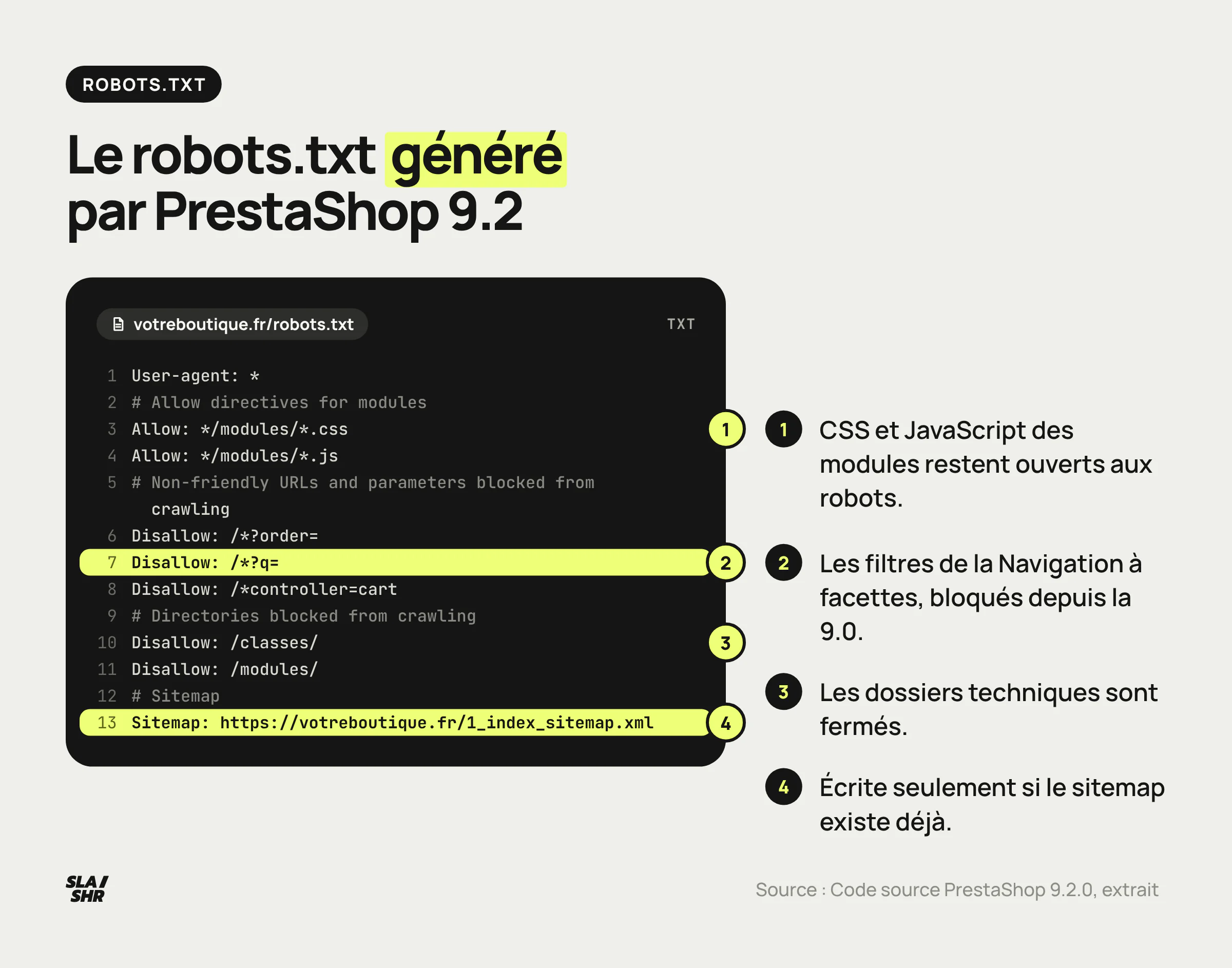 Extrait annoté du robots.txt généré par PrestaShop 9.2 : modules autorisés, paramètres et dossiers bloqués, ligne Sitemap