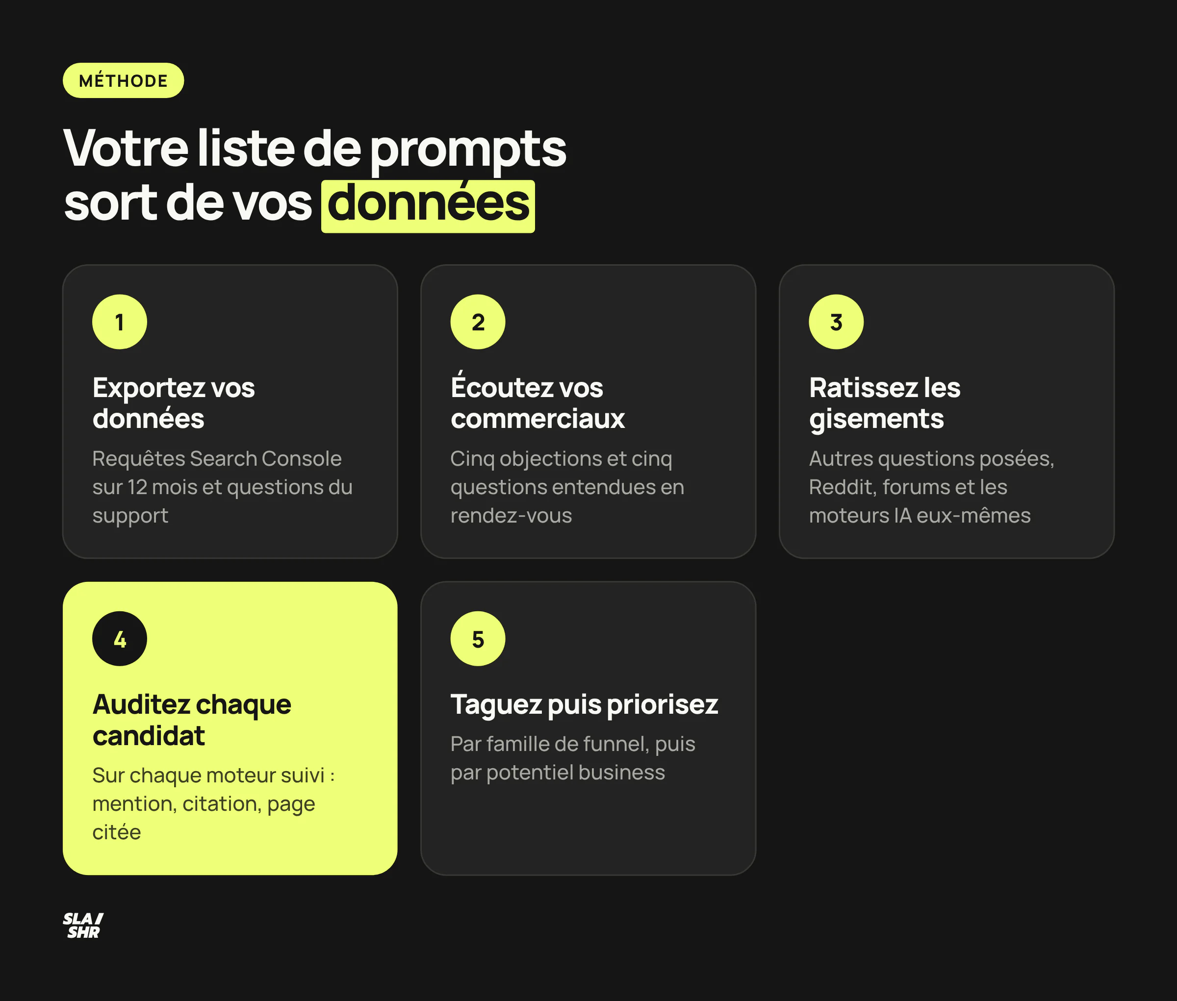 Les cinq étapes pour construire une liste de prompts GEO : données internes, commerciaux, gisements publics, test sur trois moteurs, tag et priorisation