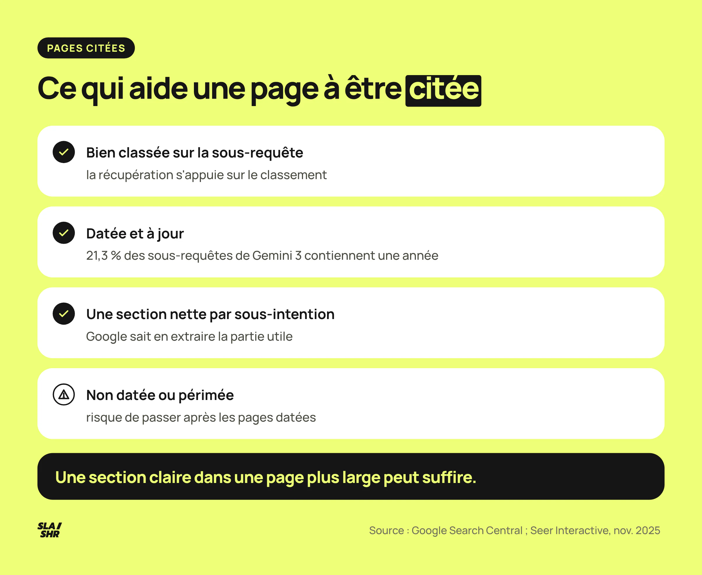 Critères de citation par les LLM : contenu daté, source jugée fiable, page dédiée à la sous-intention ; un contenu périmé perd les branches temporelles