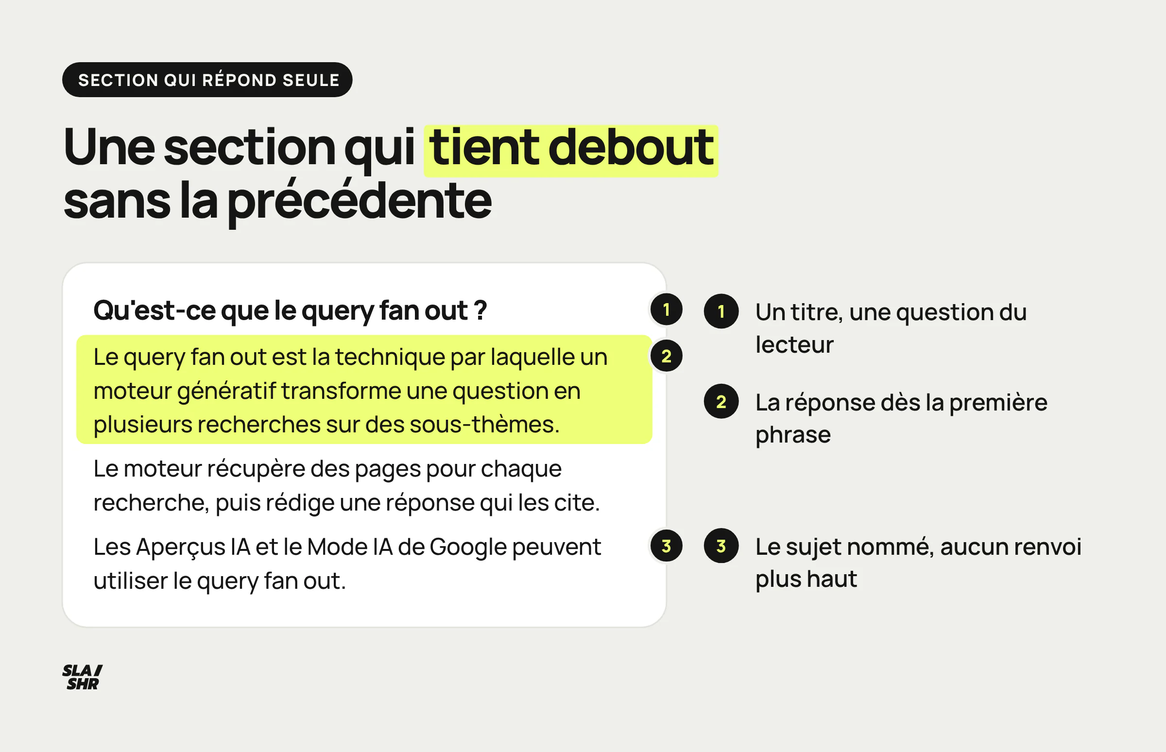 Anatomie d'un passage auto-portant : un titre par intention, la réponse directe en tête, le contexte dans le bloc, 40 à 100 mots