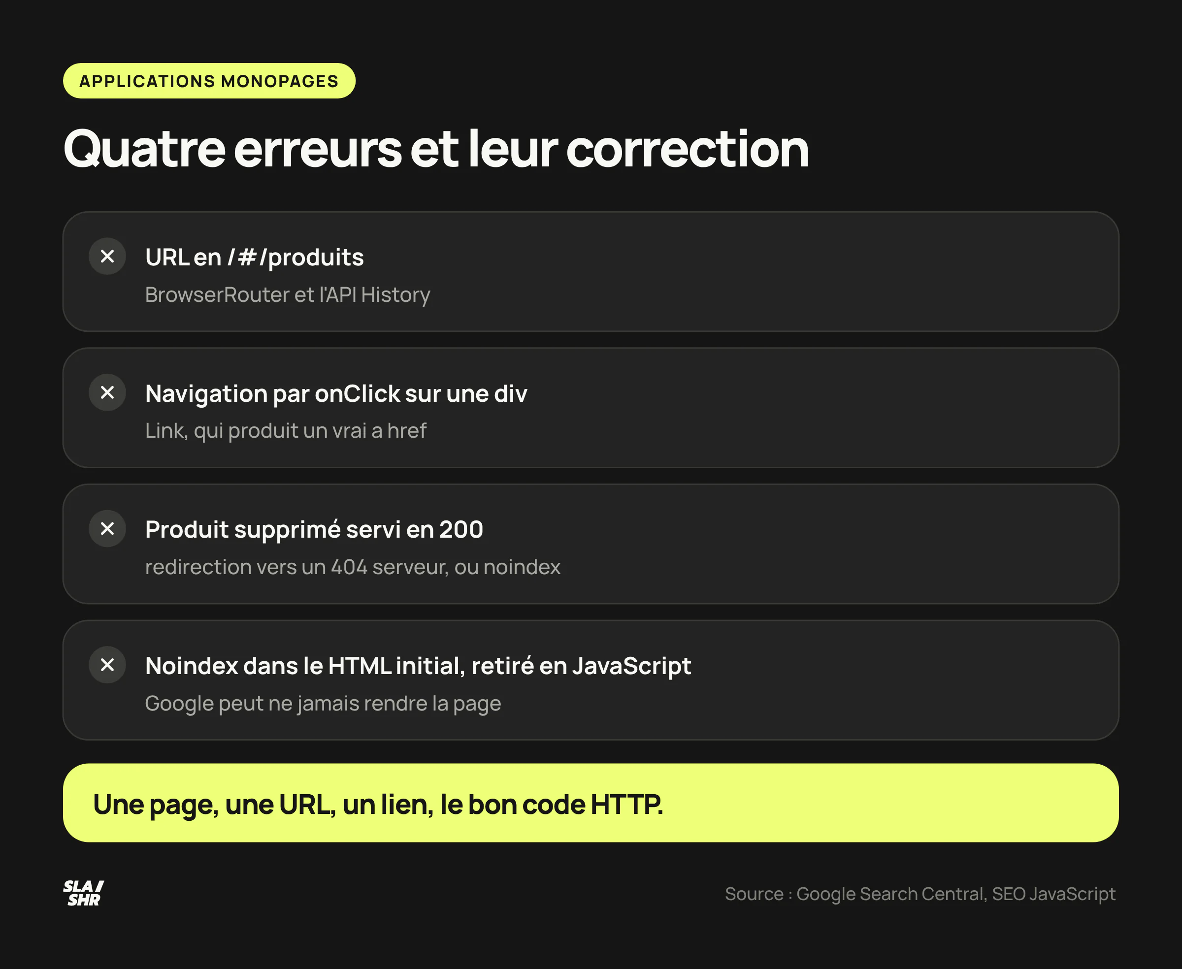 Quatre erreurs des SPA : URL avec dièse, navigation sans lien href, page d'erreur renvoyée en 200, noindex retiré en JavaScript ; chacune avec sa correction