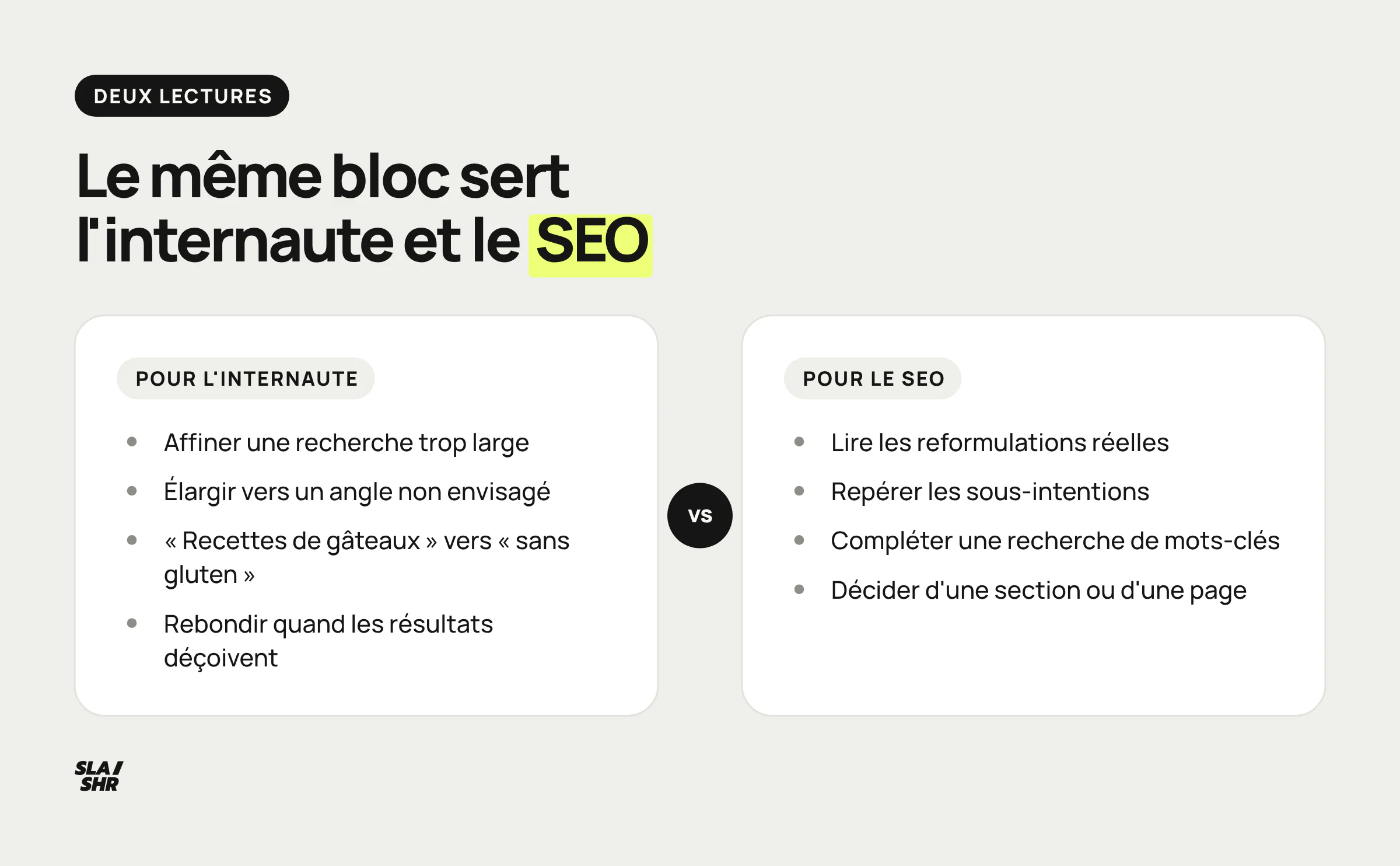 Le même bloc de recherches associées sert l'internaute, qui affine ou élargit sa recherche, et le SEO, qui y lit des mots-clés et des sujets de contenu