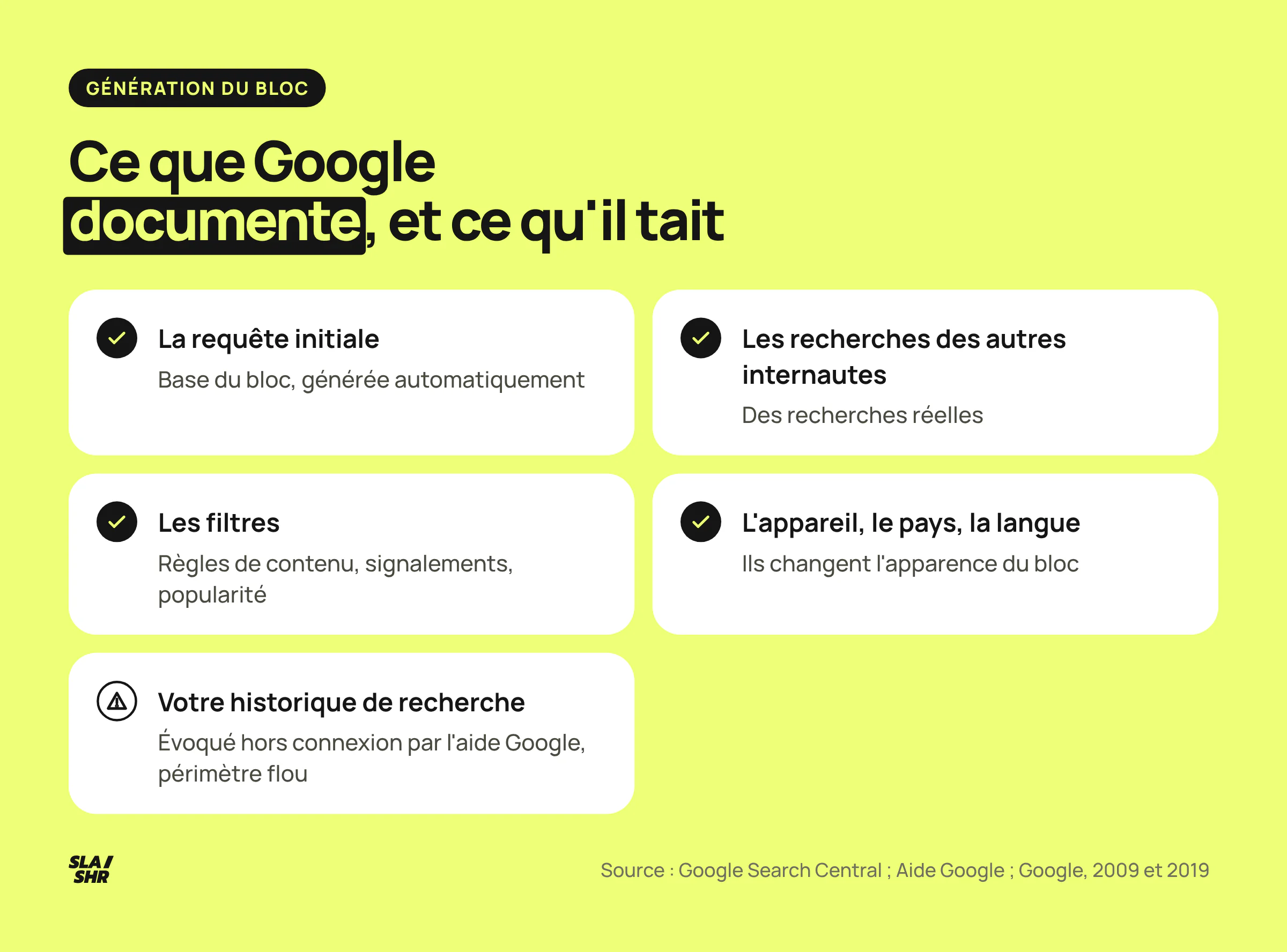 Ce que Google documente de la génération des recherches associées, et l'historique personnel, évoqué par l'aide Google mais flou pour ce bloc