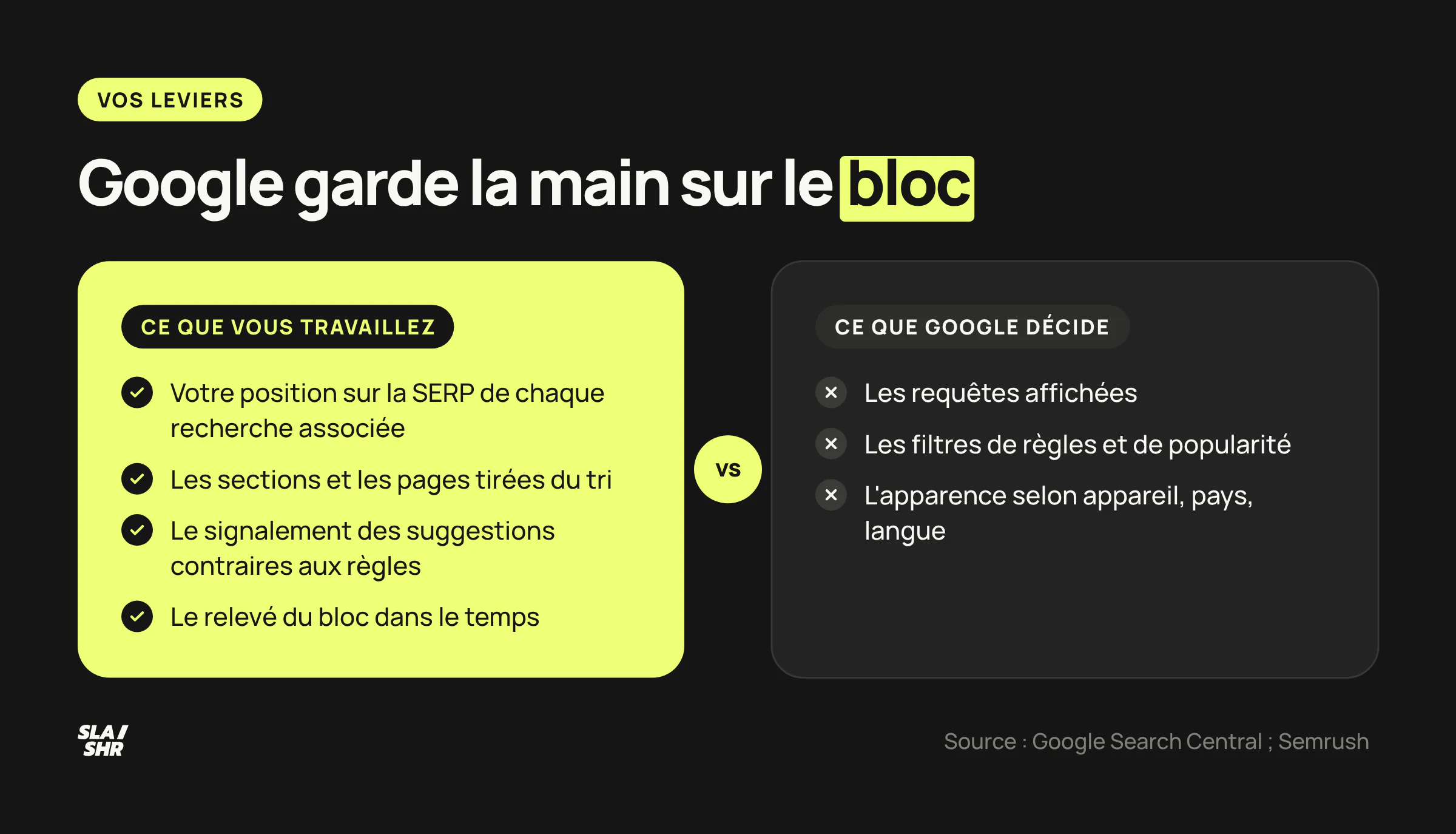 Ce que vous travaillez autour des recherches associées face à ce que Google décide seul : requêtes affichées, filtres et apparence du bloc