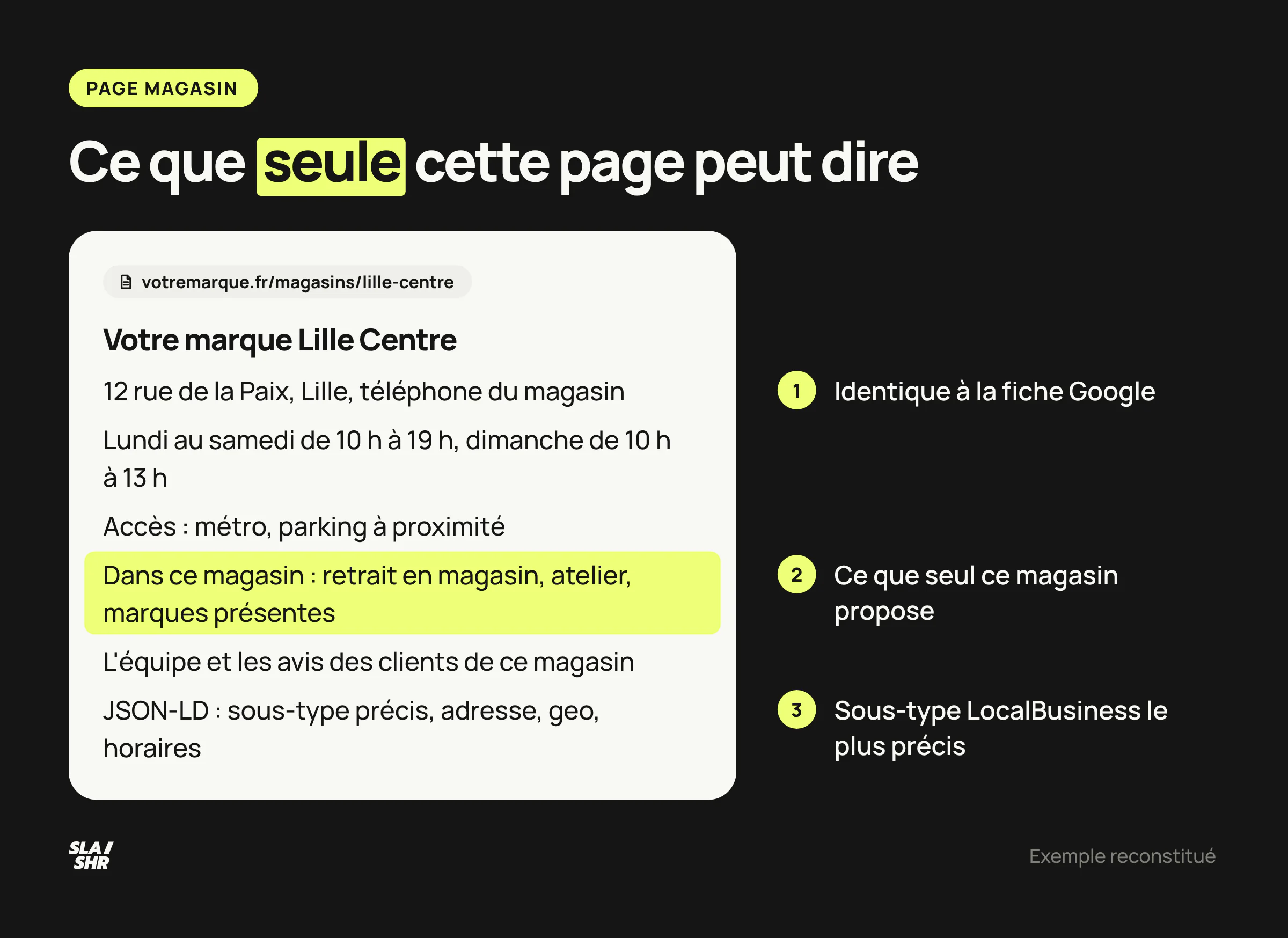Anatomie d'une page magasin : coordonnées identiques à la fiche, accès, services du magasin, équipe et avis, données structurées du bon sous-type