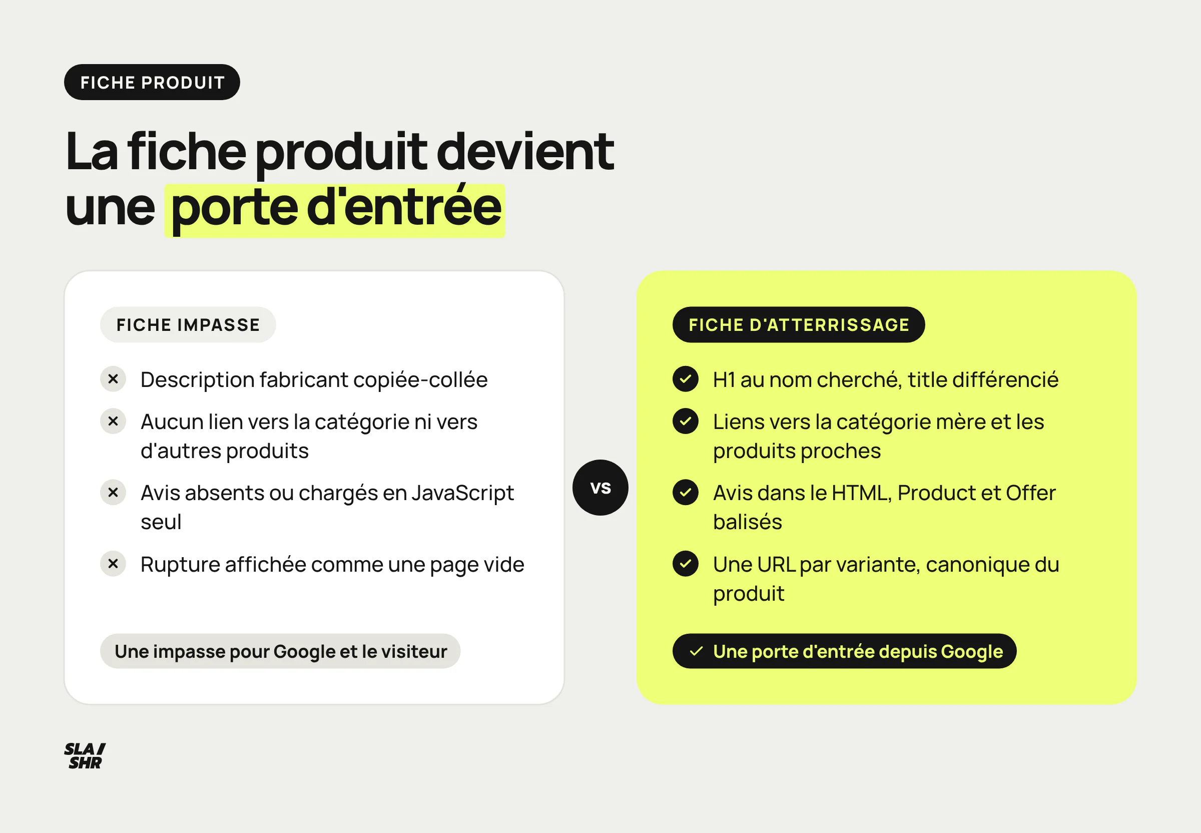 Comparaison entre une fiche produit impasse, à la description fabricant copiée, et une fiche produit pensée comme une page d'atterrissage maillée vers la catégorie