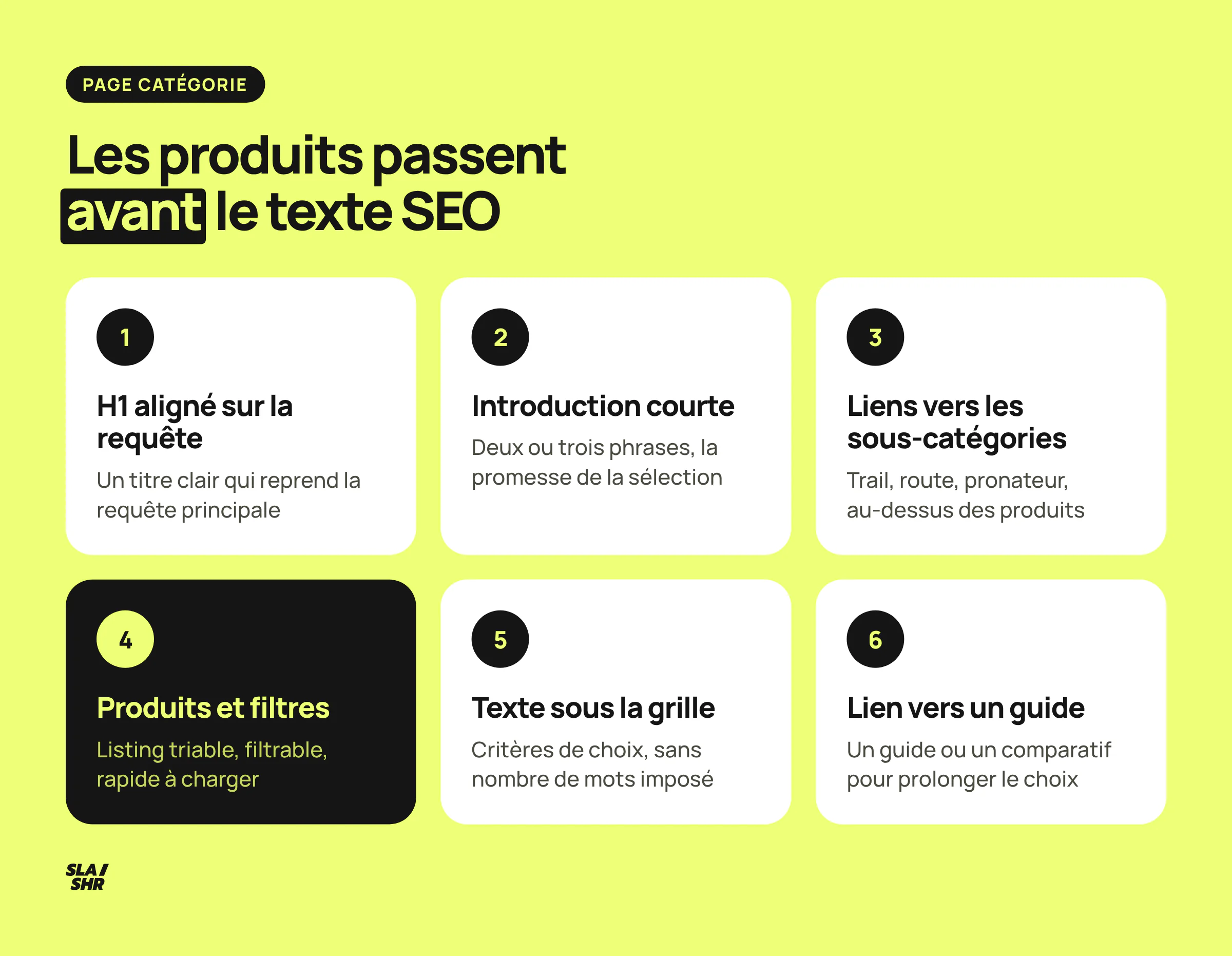 Structure d'une page catégorie e-commerce de haut en bas : H1, introduction courte, liens vers les sous-catégories, produits et filtres, texte d'aide au choix, lien vers un guide