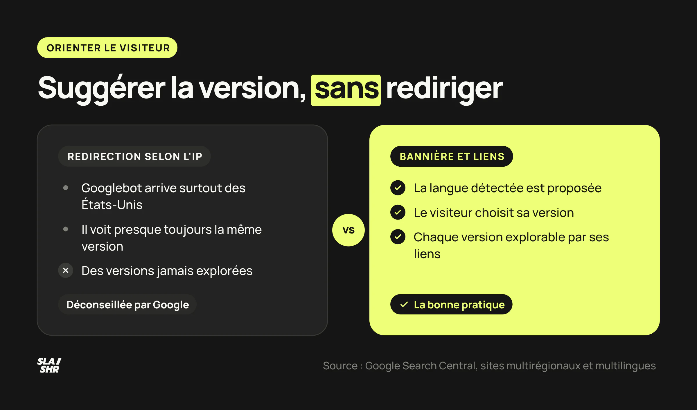 Comparaison entre la redirection automatique selon l'IP, qui cache des versions à Googlebot, et la bannière qui suggère la bonne version sans rediriger