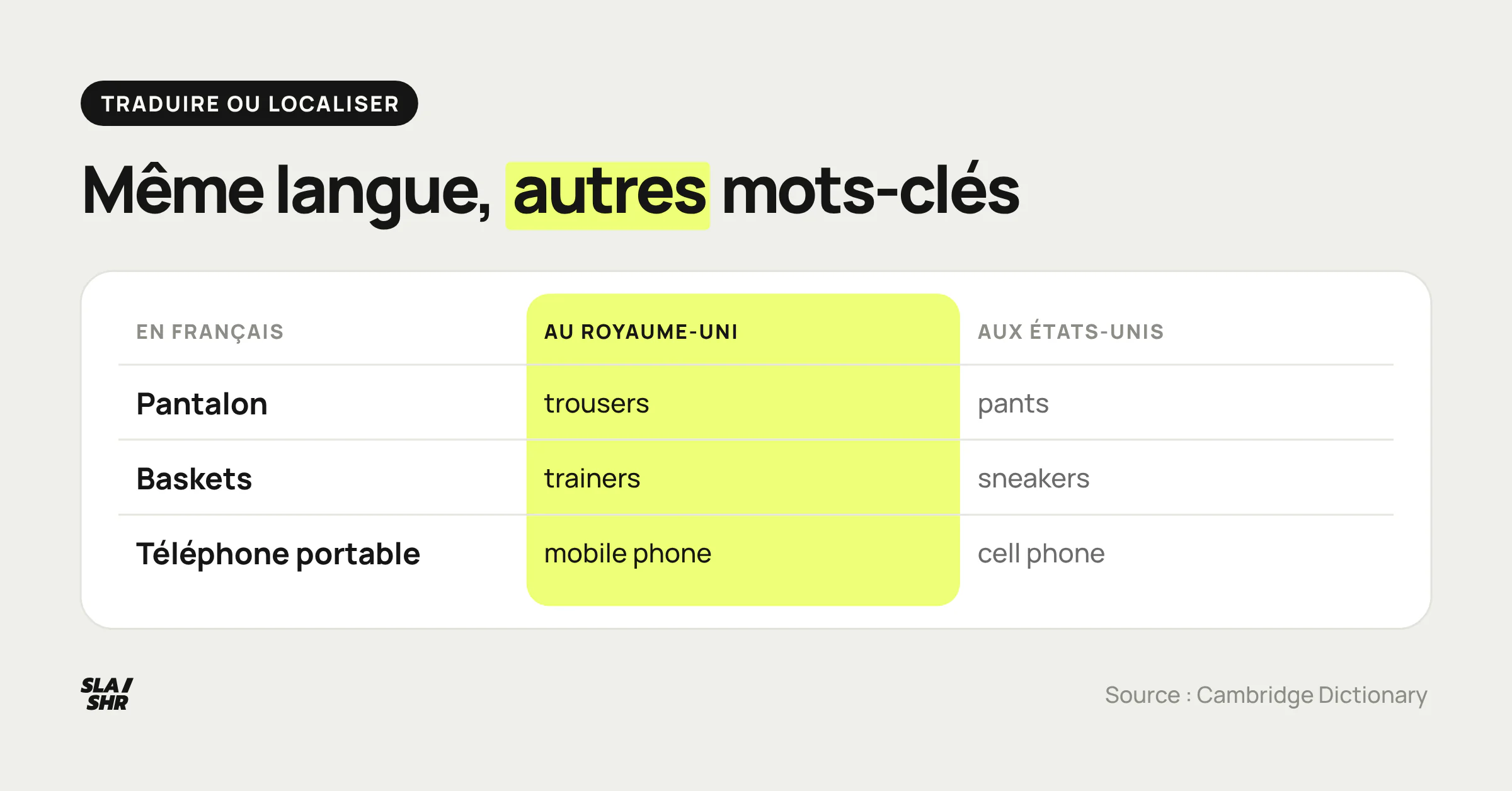 Tableau de trois termes français et de leur équivalent britannique et américain : pantalon, baskets et téléphone portable