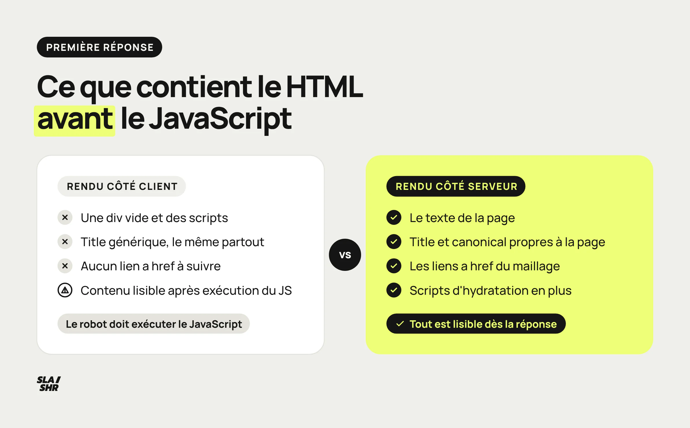 Première réponse HTML comparée : en rendu client, une div vide et des scripts ; en SSR, le texte, les liens, le title et la canonical