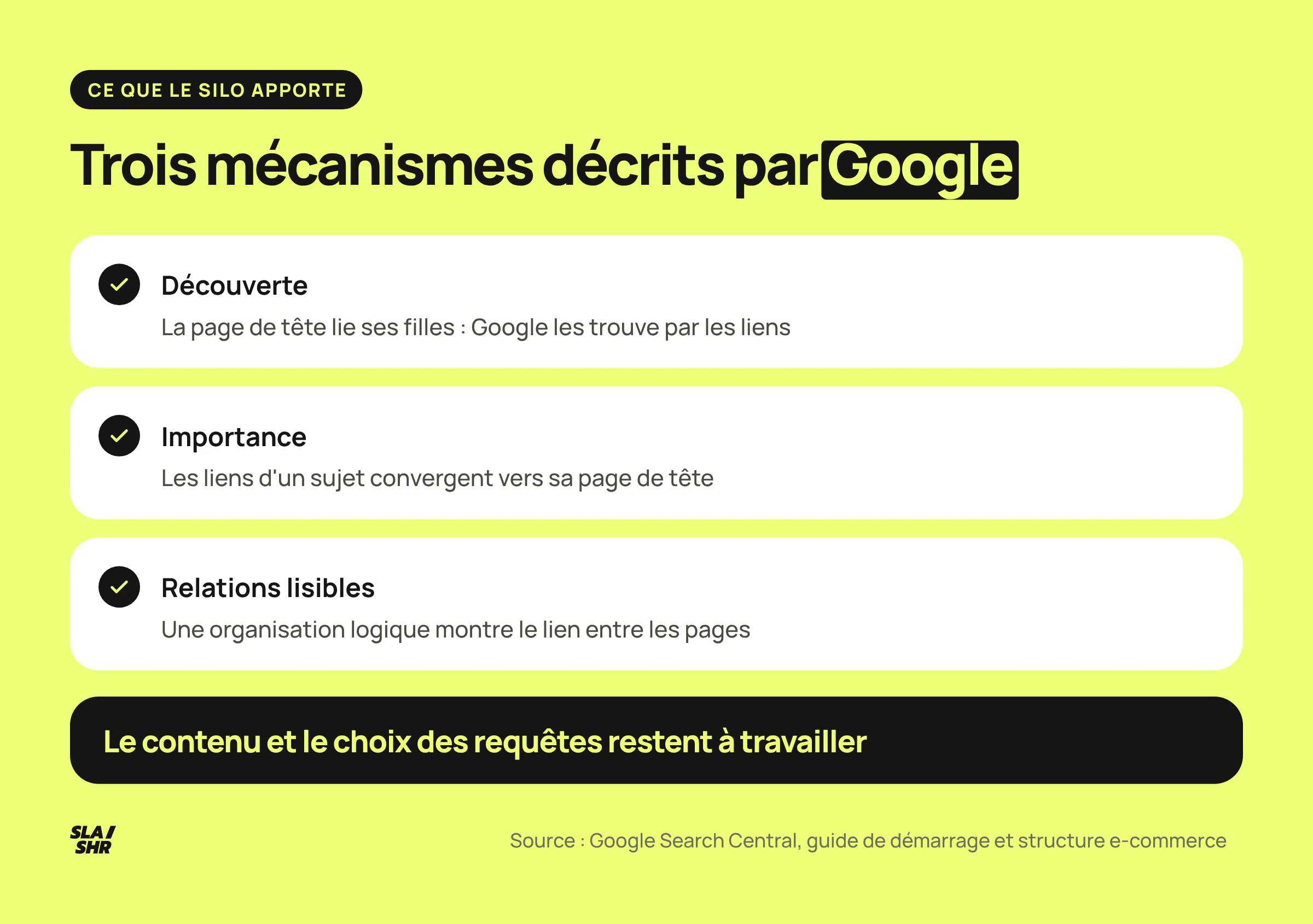 Trois mécanismes décrits par Google qui font l'intérêt d'un silo : découverte des pages par les liens, importance de la page de tête, relations lisibles