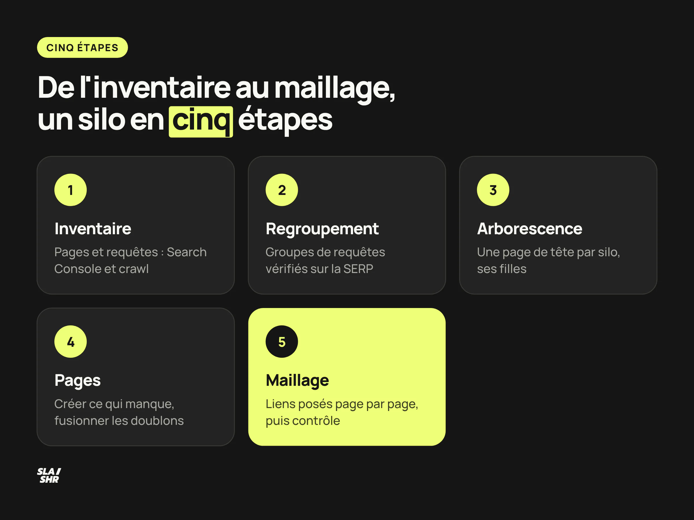 Cinq étapes pour mettre en place un silo : inventaire Search Console et crawl, regroupement vérifié sur la SERP, arborescence, pages, maillage