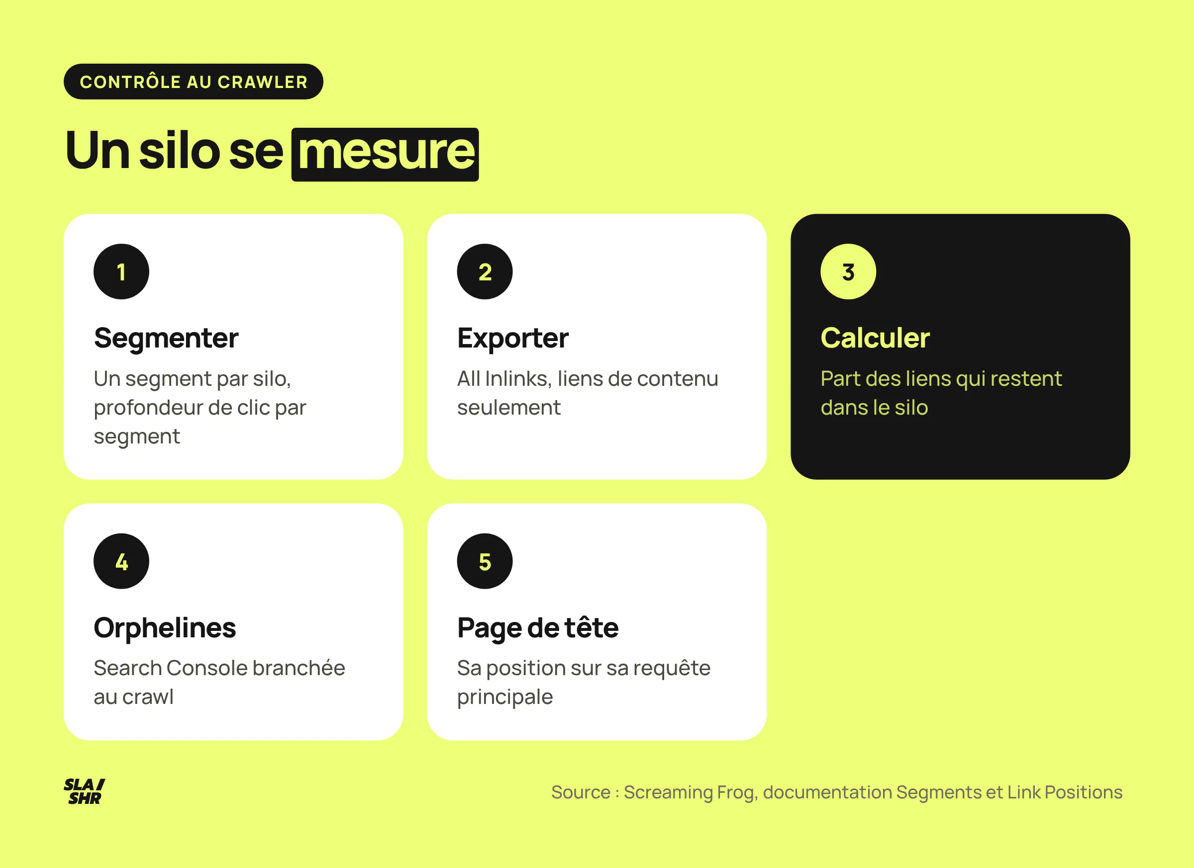 Protocole de contrôle d'un silo au crawler : segments par rubrique, export des liens de contenu, part des liens internes au silo, orphelines, position de la page de tête