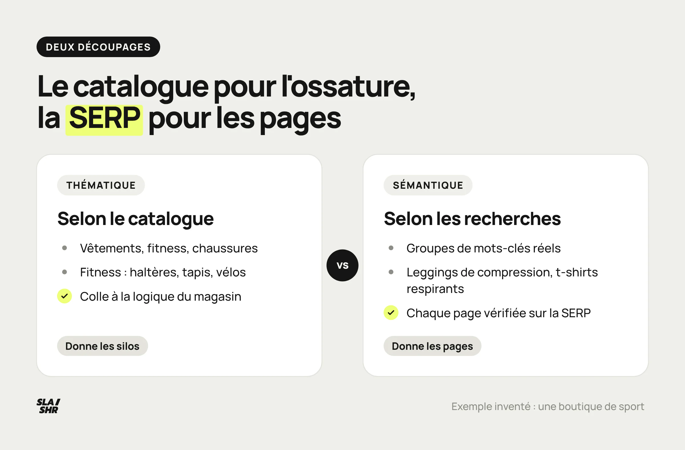 Comparaison du silo thématique, découpé selon le catalogue, et du silo sémantique, découpé selon les recherches des internautes
