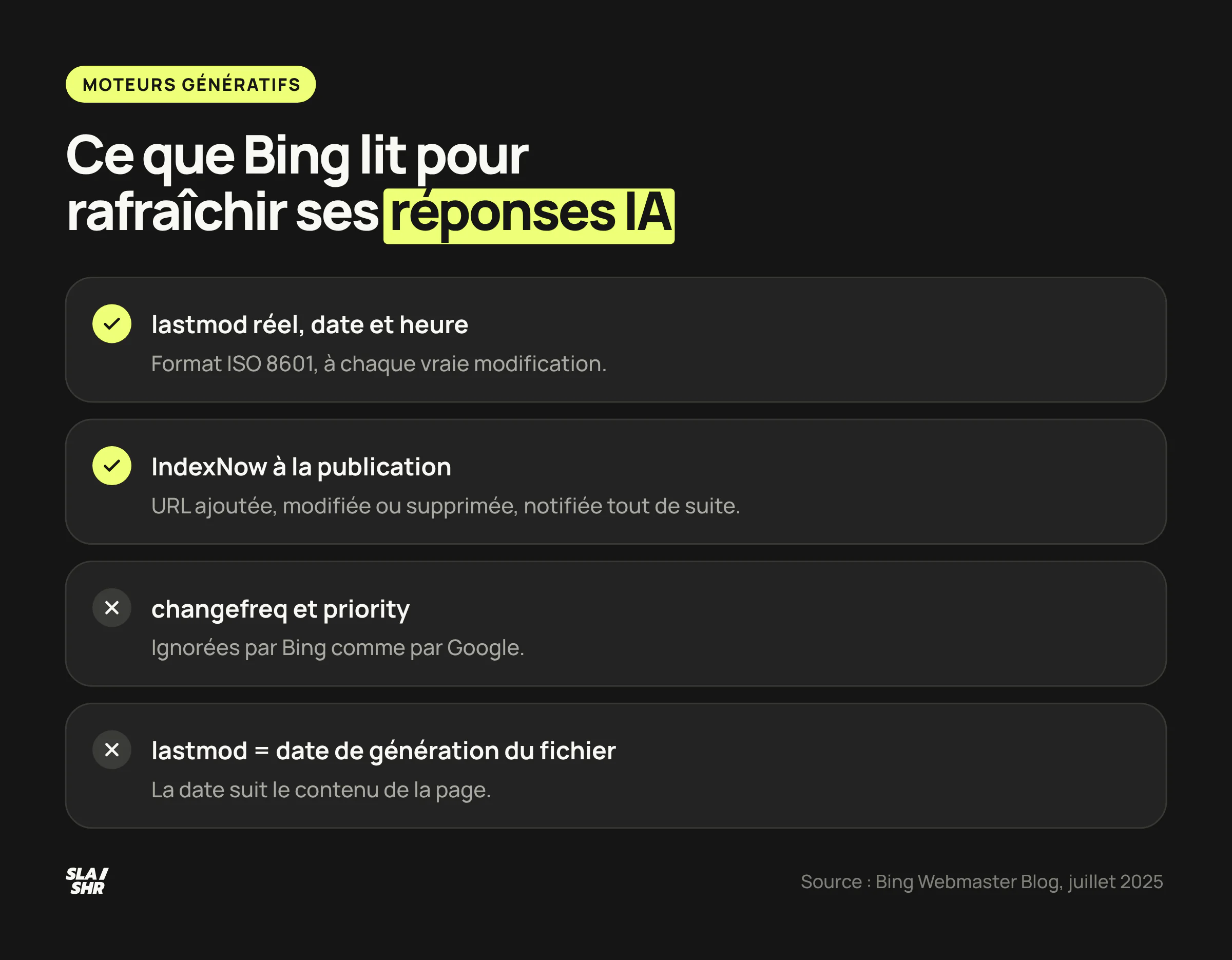 Comparaison de la mise à jour d'un sitemap éditorial : régénéré chaque nuit en 2020, mis à jour à la publication avec IndexNow en 2026