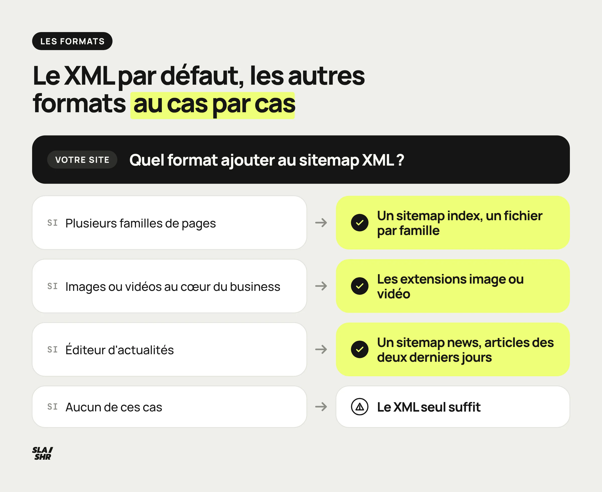 Arbre de décision des formats de sitemap : sitemap index, image ou vidéo, news, ou XML seul selon le site