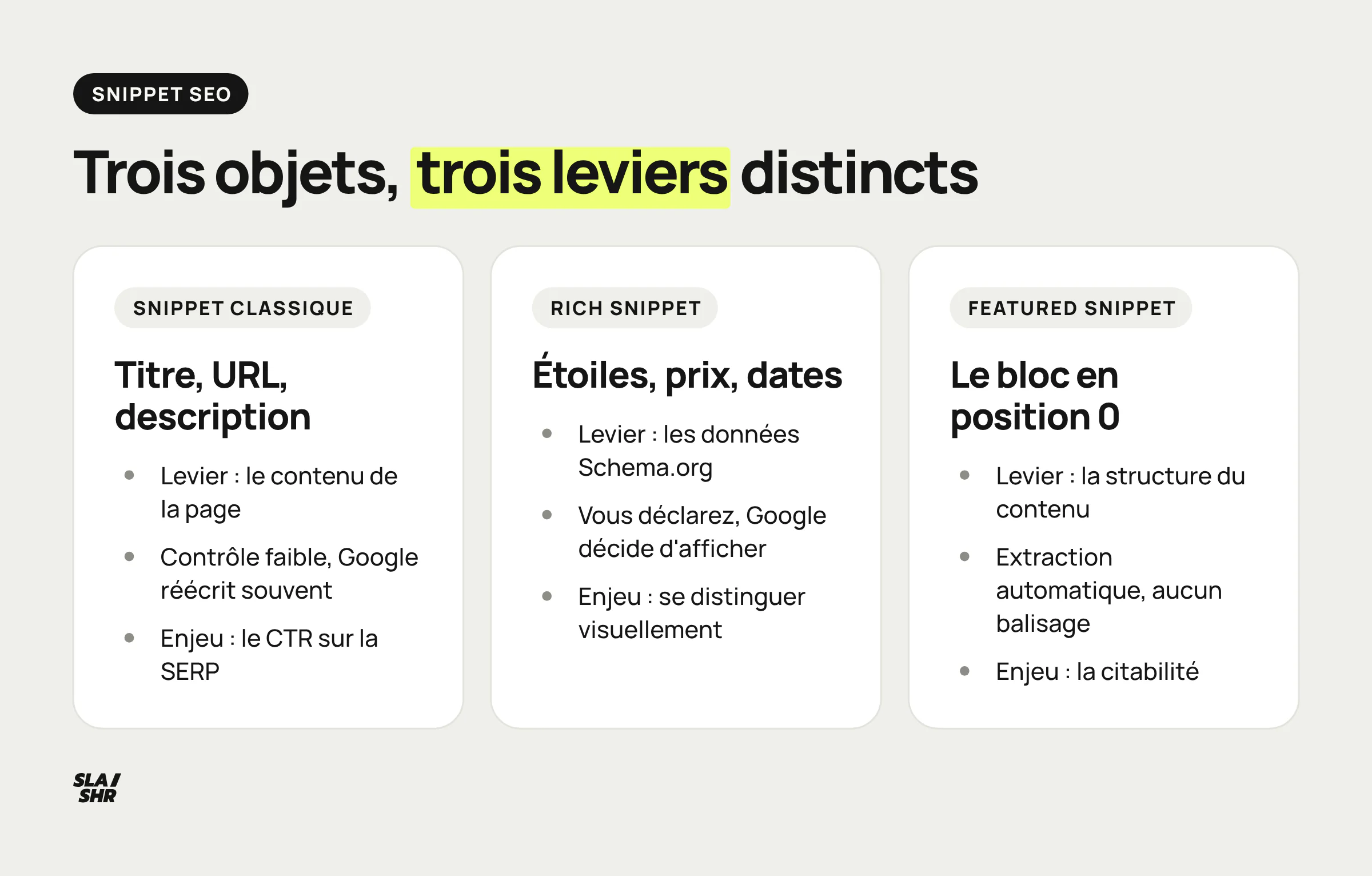 Snippet classique, rich snippet et featured snippet comparés : levier d'optimisation, degré de contrôle et enjeu réel de chacun
