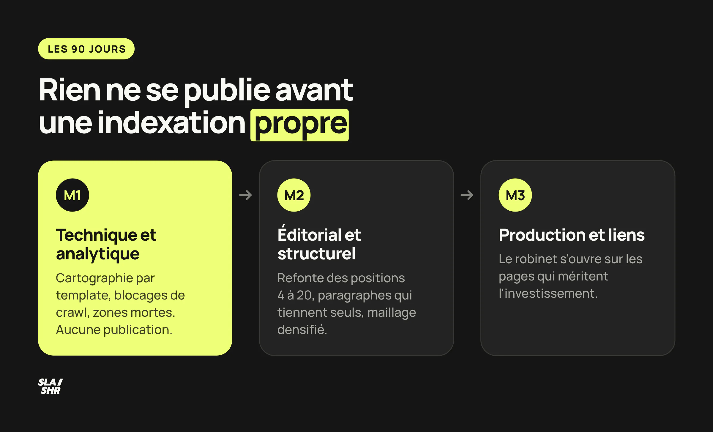 Le plan des 90 premiers jours d'une stratégie SEO : technique, éditorial, production