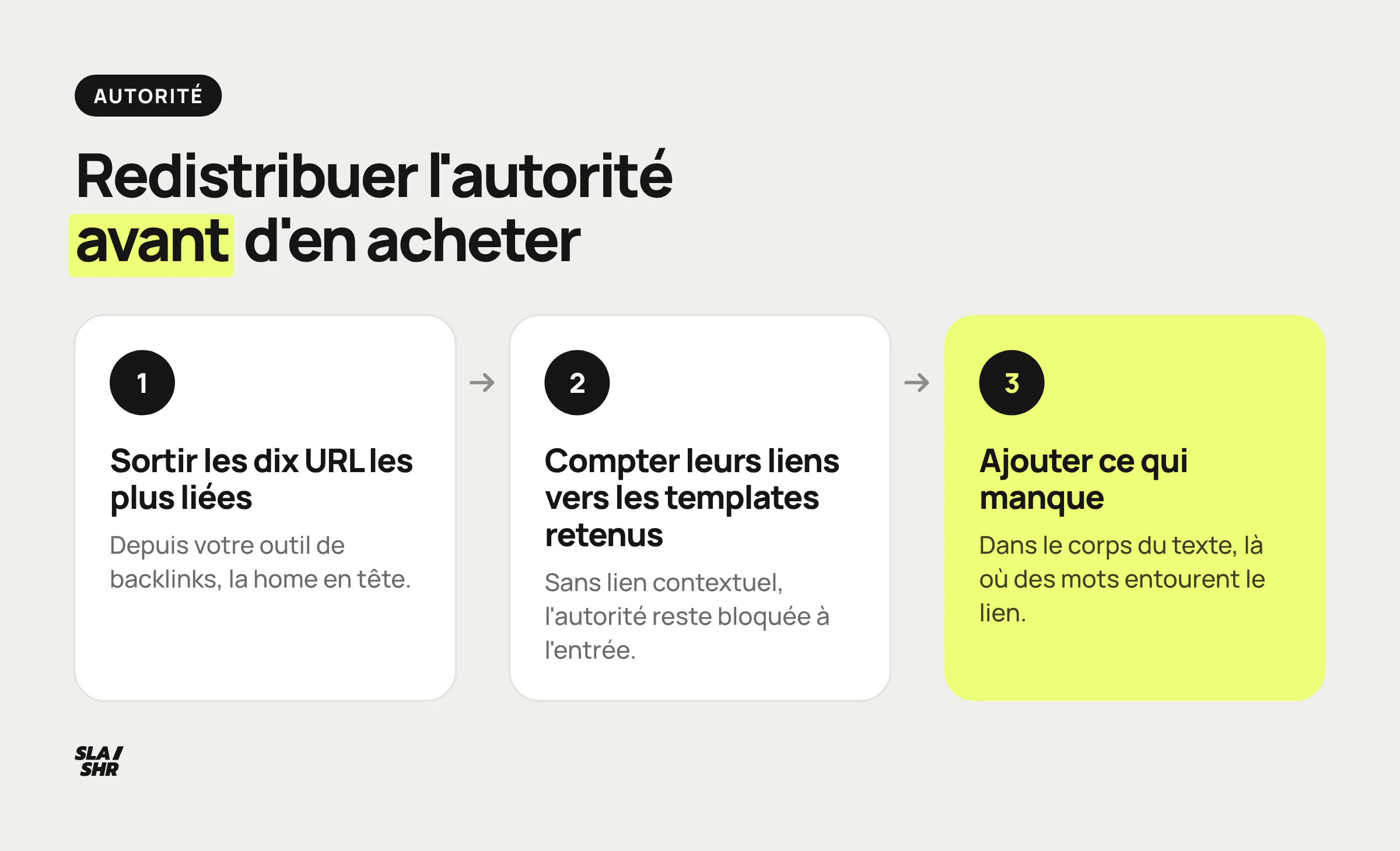 Trois étapes pour faire passer l'autorité des pages les plus liées vers les templates stratégiques, avant d'acheter des liens