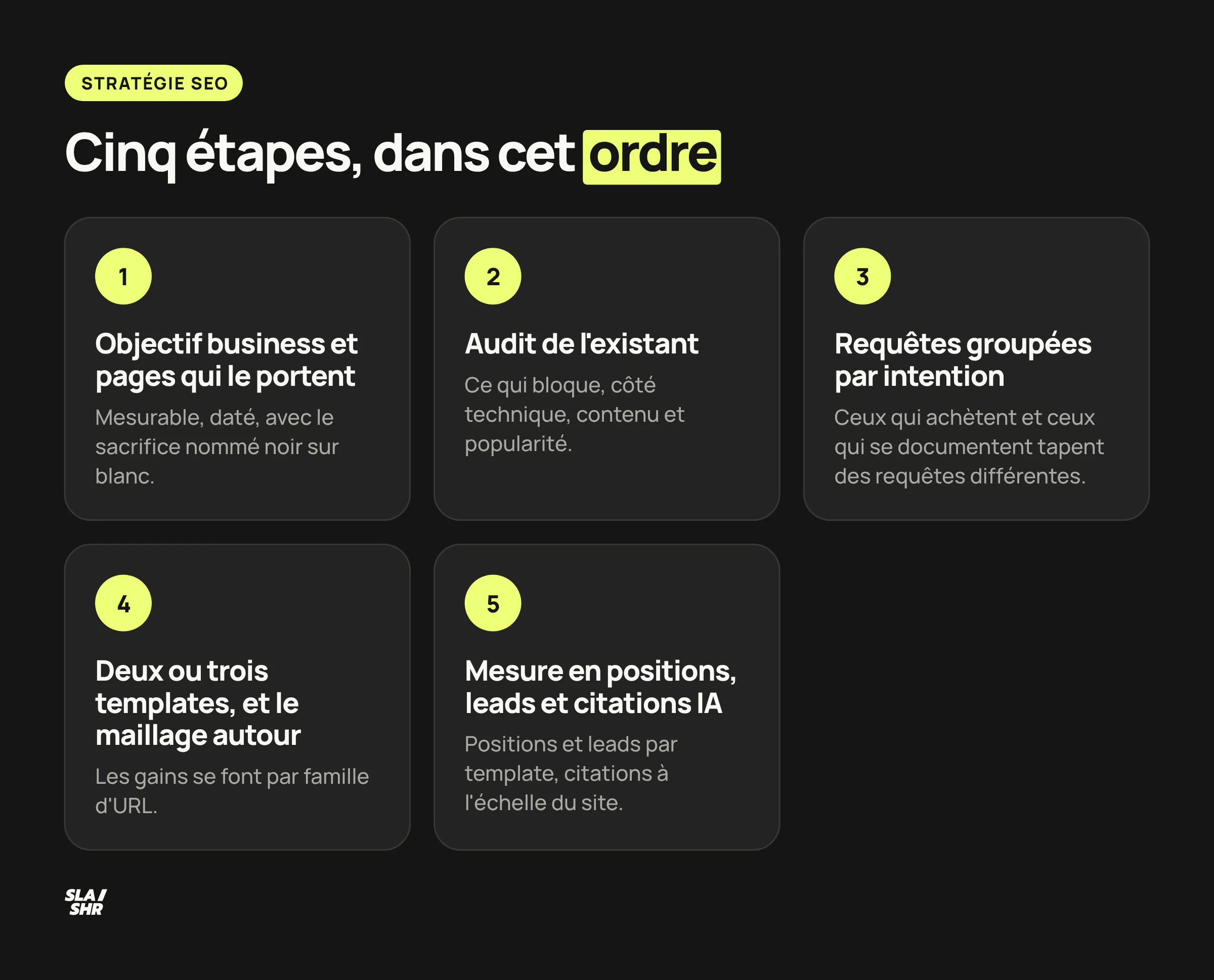 L'ordre de construction d'une stratégie SEO en 5 étapes, de l'objectif business à la mesure