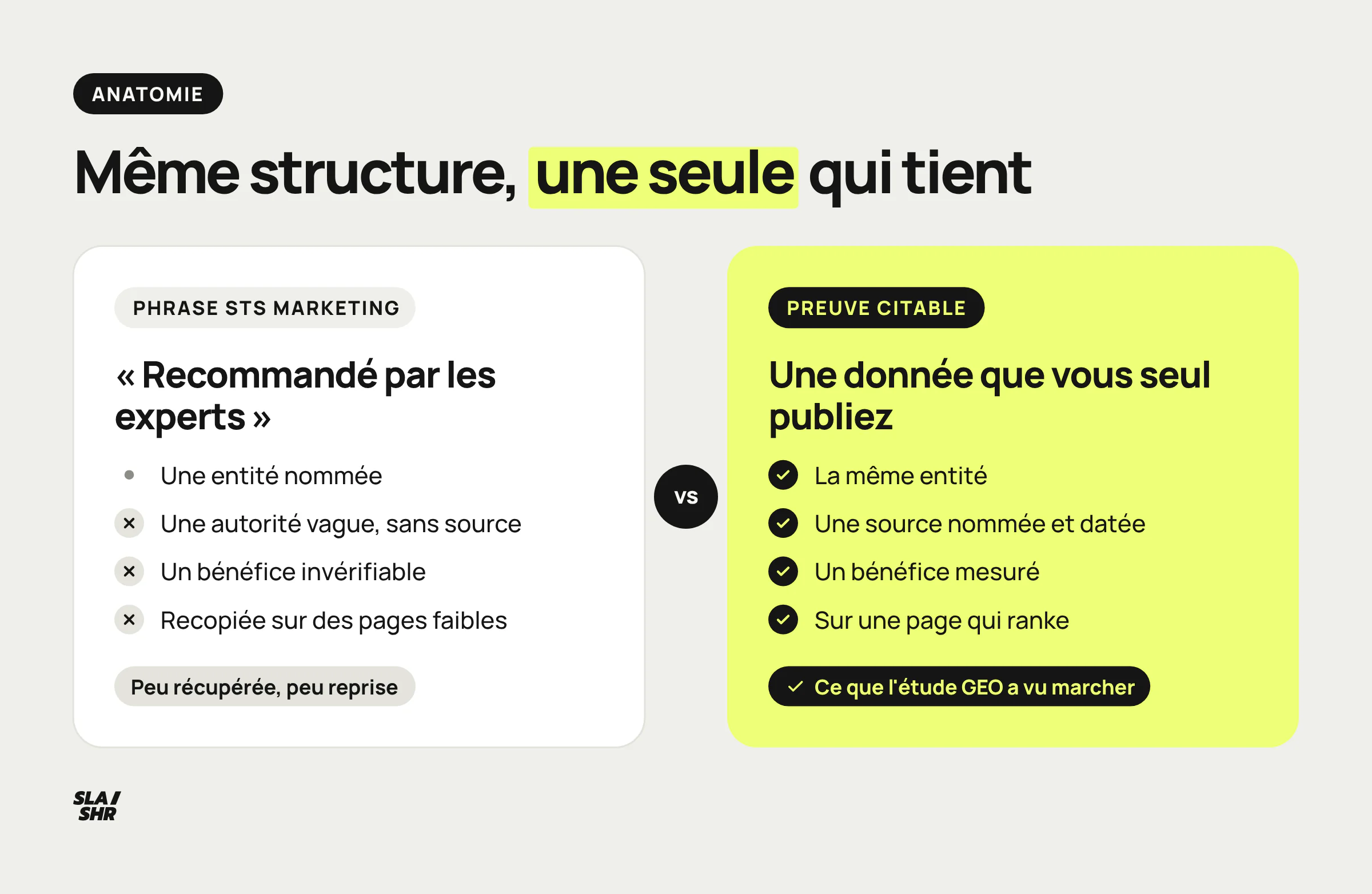 Comparaison entre une phrase STS marketing, autorité vague et bénéfice invérifiable, et une preuve citable, source nommée, mesure datée et page qui ranke