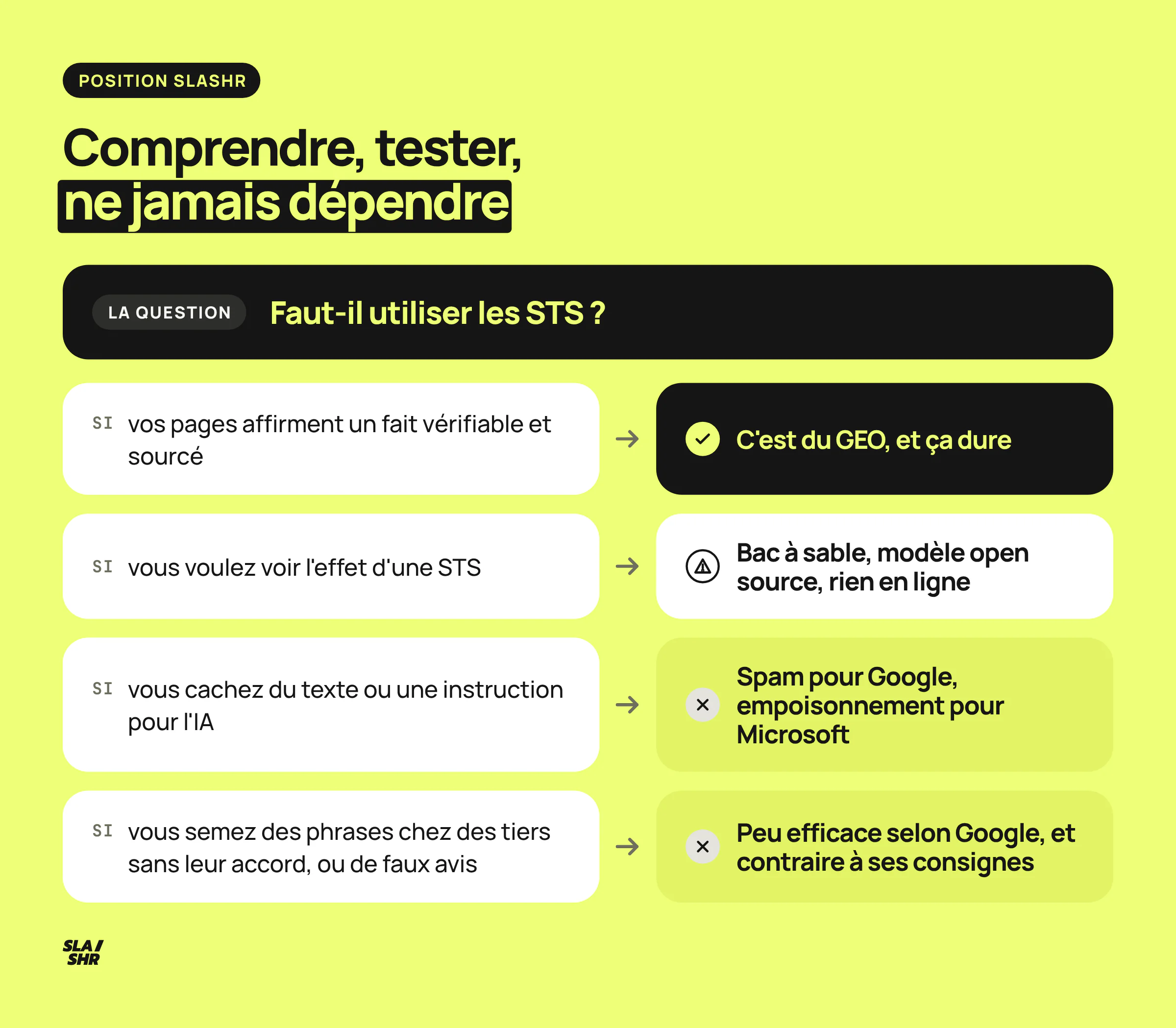 Arbre de décision sur les STS : oui pour des faits vérifiables sur vos pages, bac à sable pour tester, non pour le texte caché, les injections, les faux avis et les contenus tiers