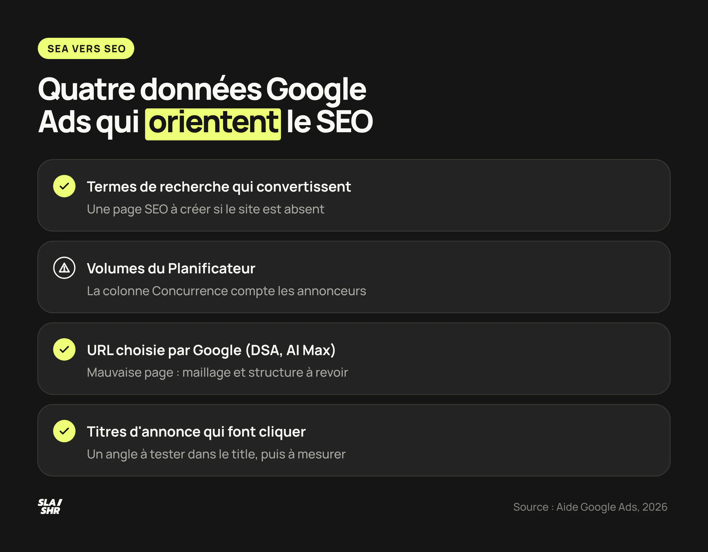 Quatre données de Google Ads et ce qu'elles déclenchent côté SEO : page à créer, volume à lire, maillage à revoir, title à tester