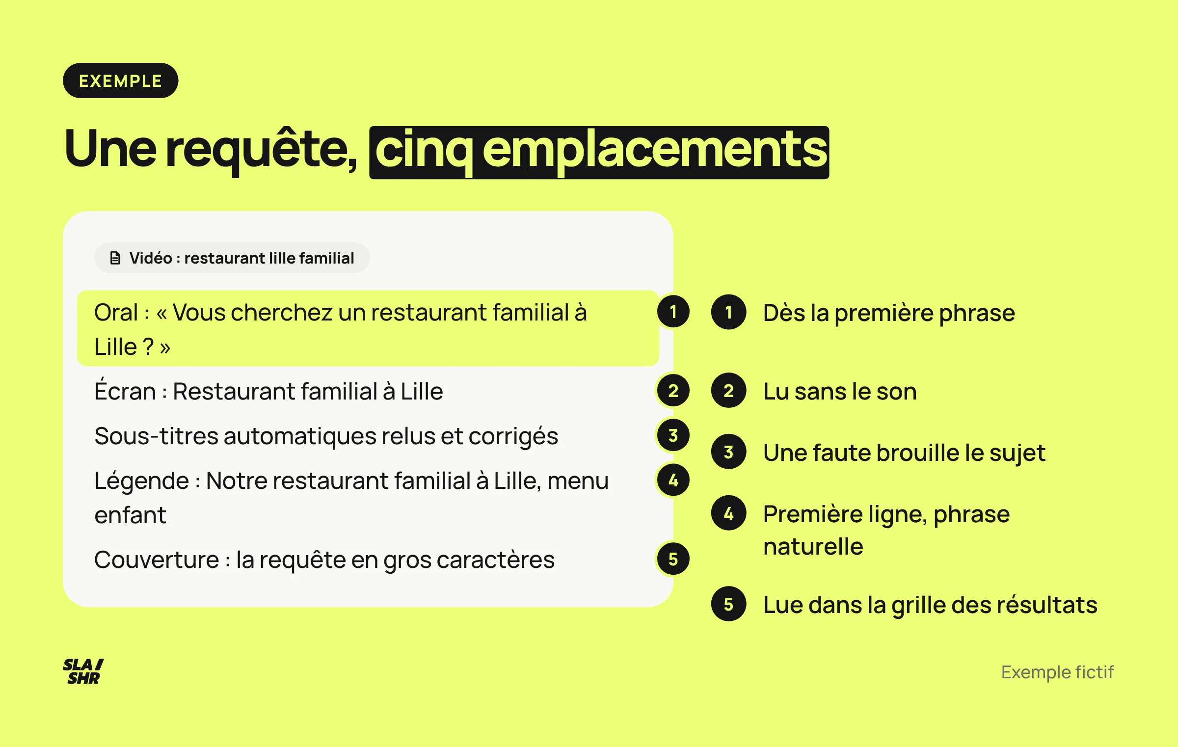 Anatomie d'une vidéo TikTok optimisée pour la requête restaurant lille familial : oral, texte à l'écran, sous-titres, légende et couverture