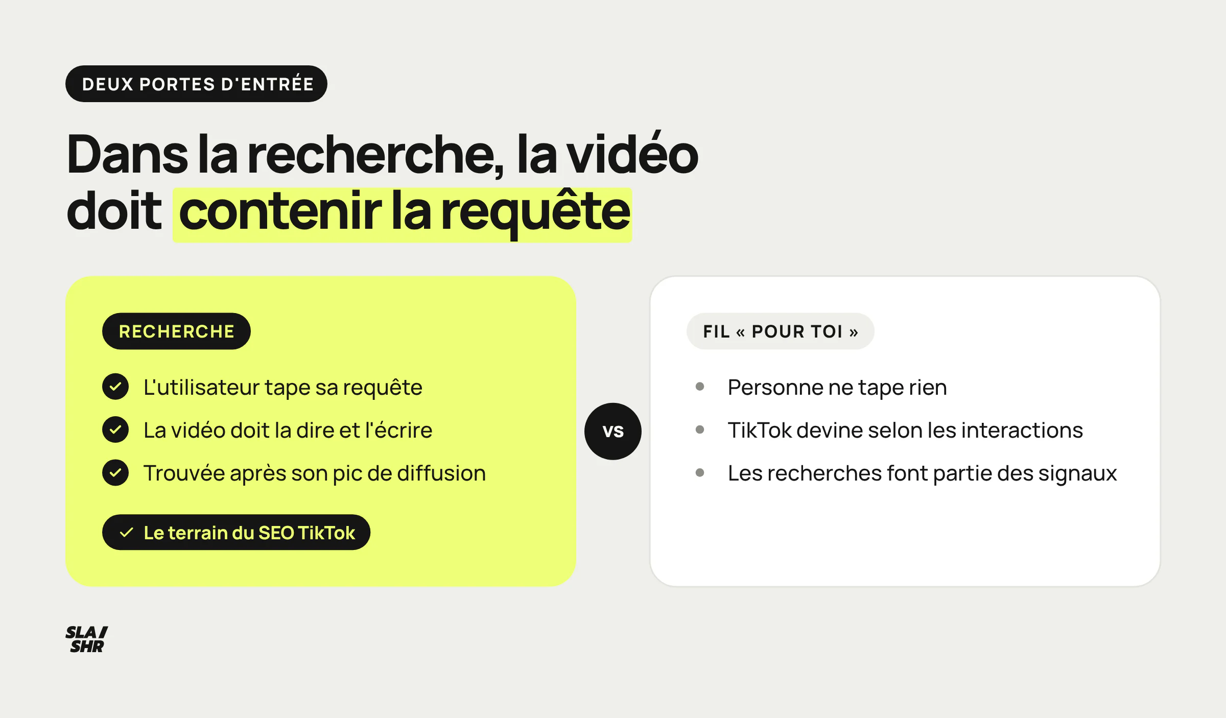 Deux portes d'entrée sur TikTok : la recherche, où la vidéo doit contenir la requête tapée, et le fil « Pour toi », où TikTok devine à partir des interactions