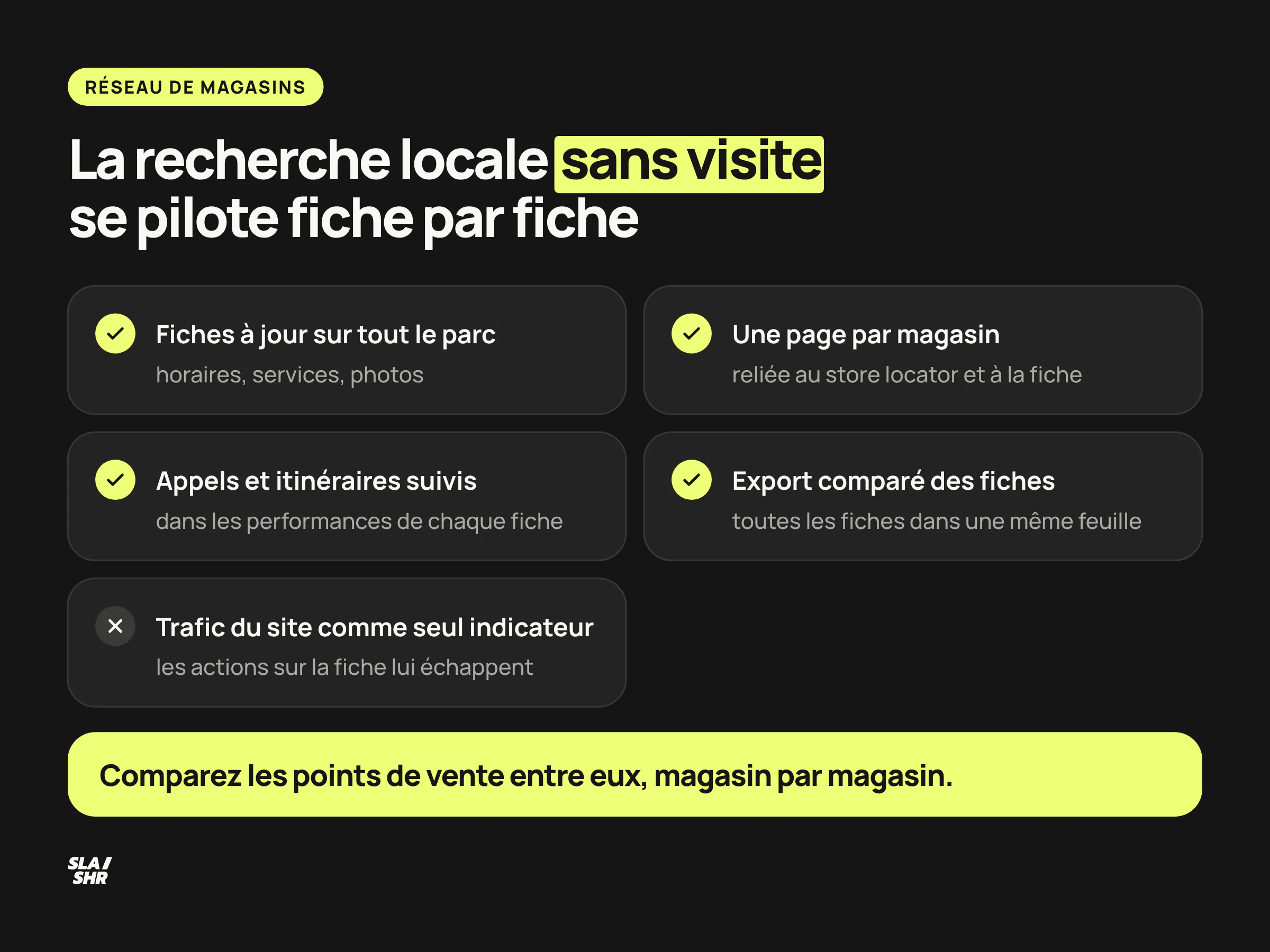 Recherche locale sans visite du site, les points de contrôle d'un réseau : fiches à jour sur tout le parc, une page par magasin, appels et itinéraires suivis, export comparé